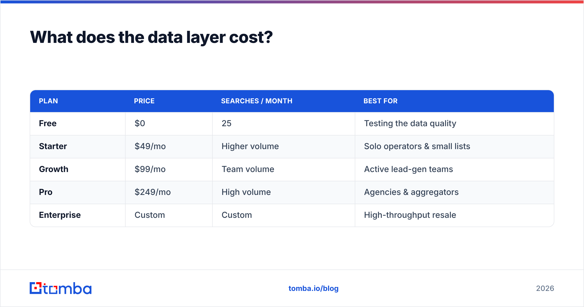 Diagram: What does the data layer cost