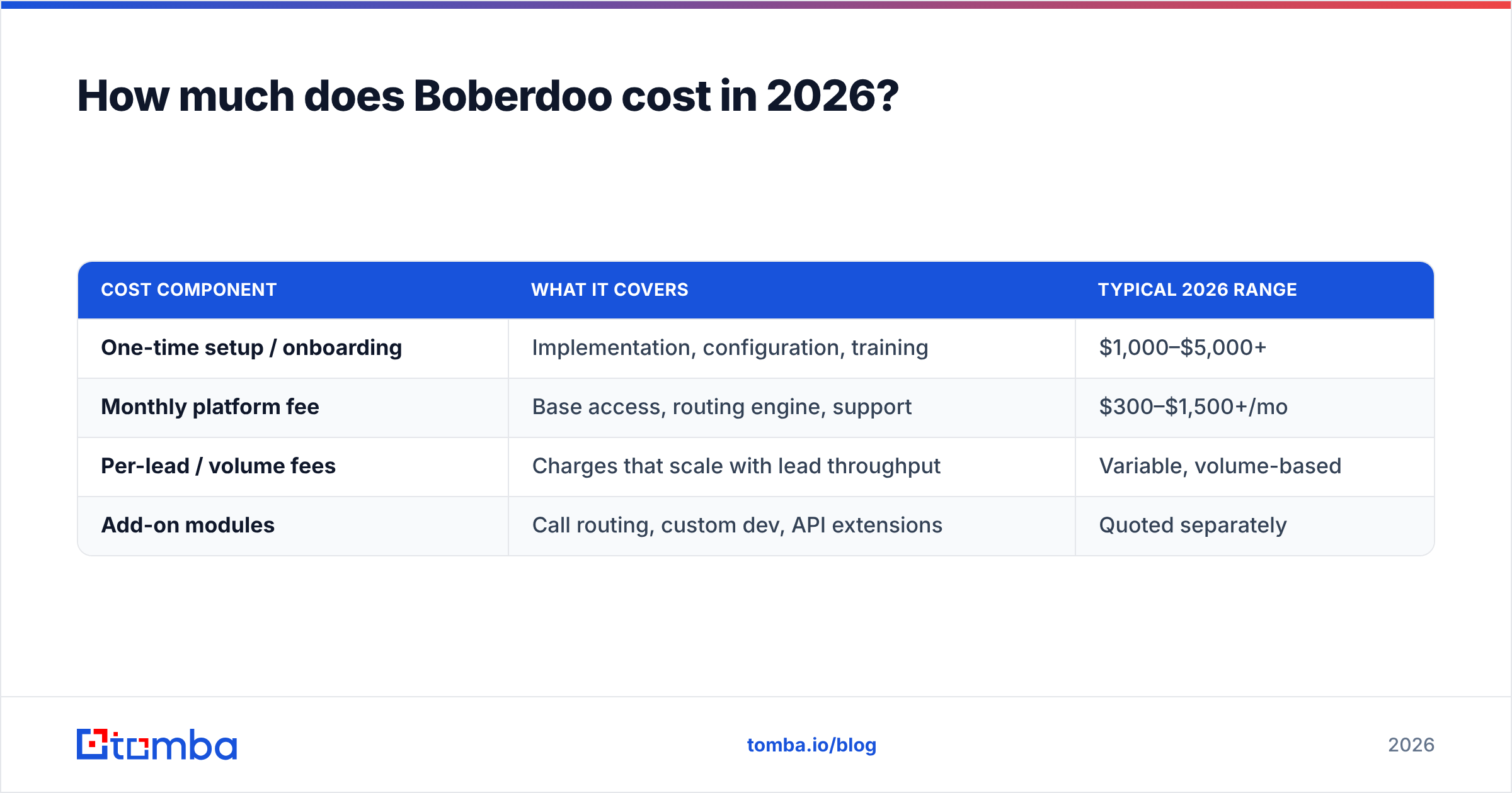 Diagram: How much does Boberdoo cost in 2026