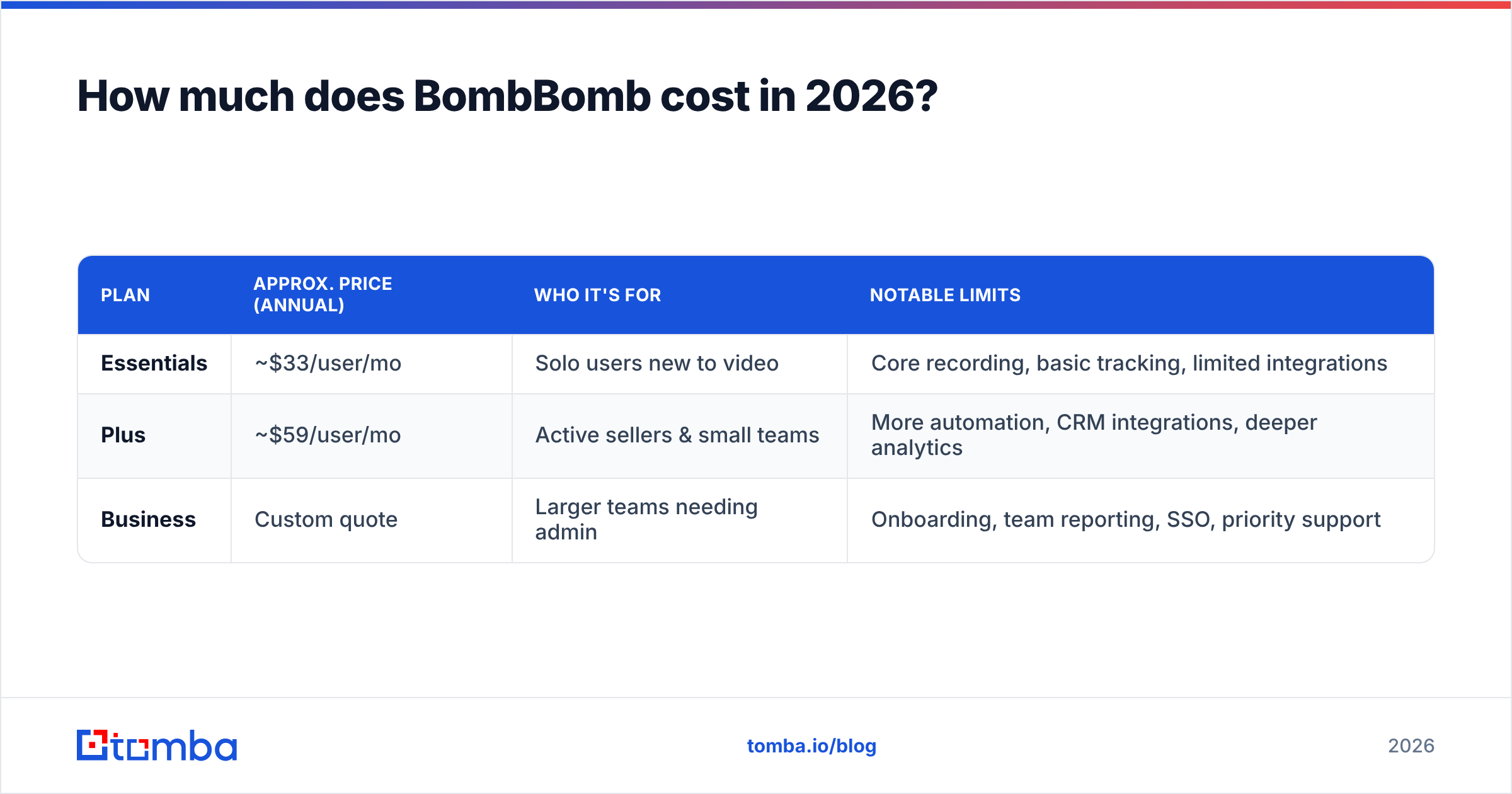 Diagram: How much does BombBomb cost in 2026