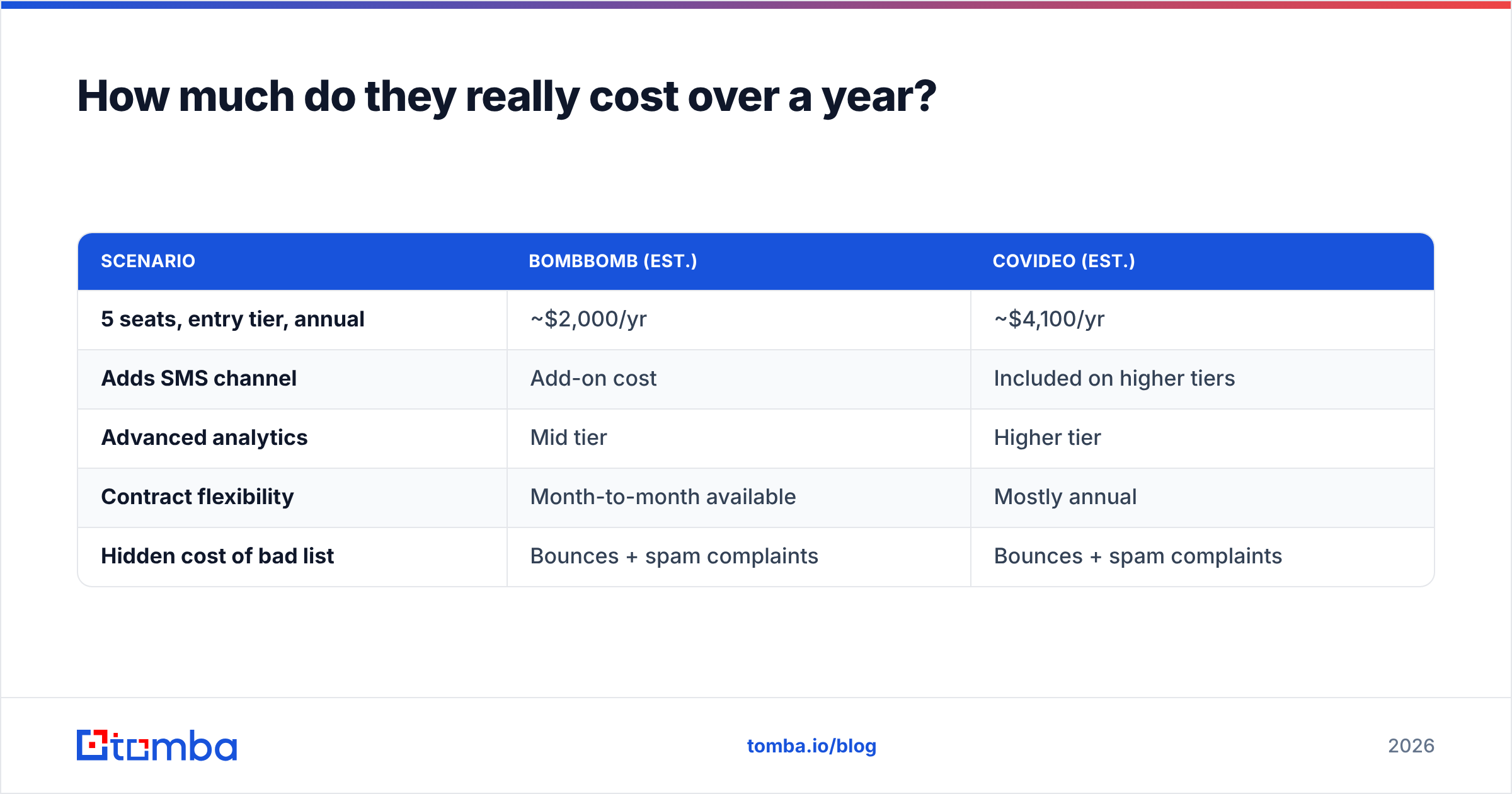 Diagram: How much do they really cost over a year