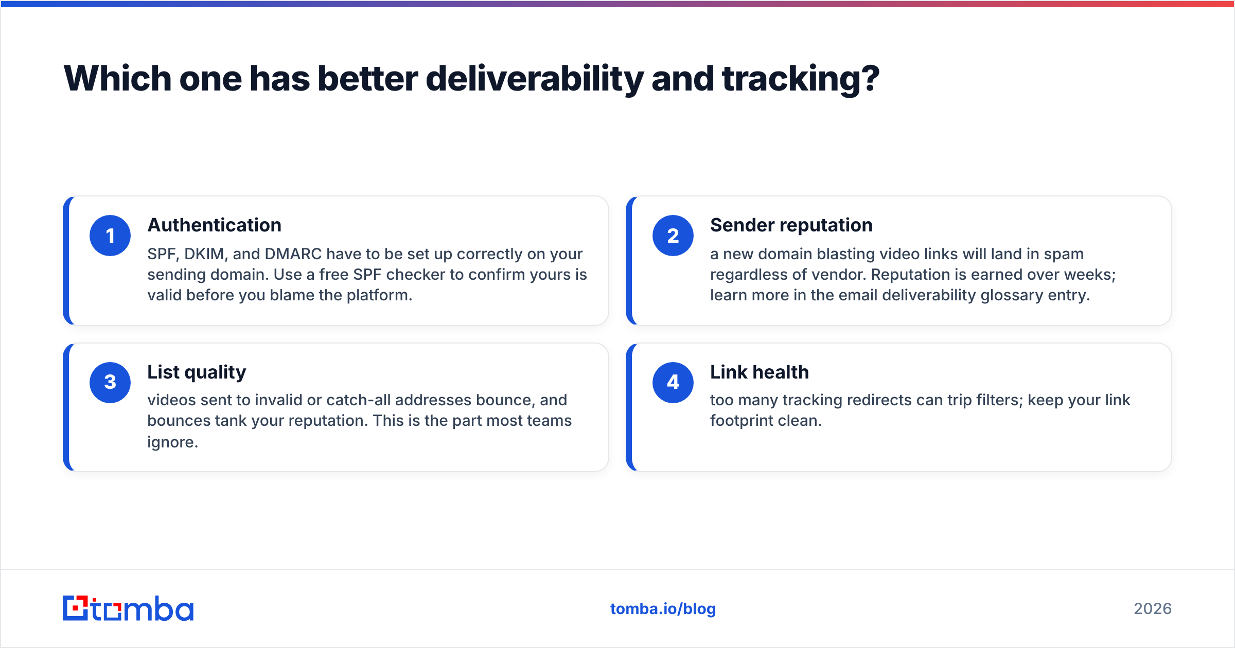 Diagram: Which one has better deliverability and tracking