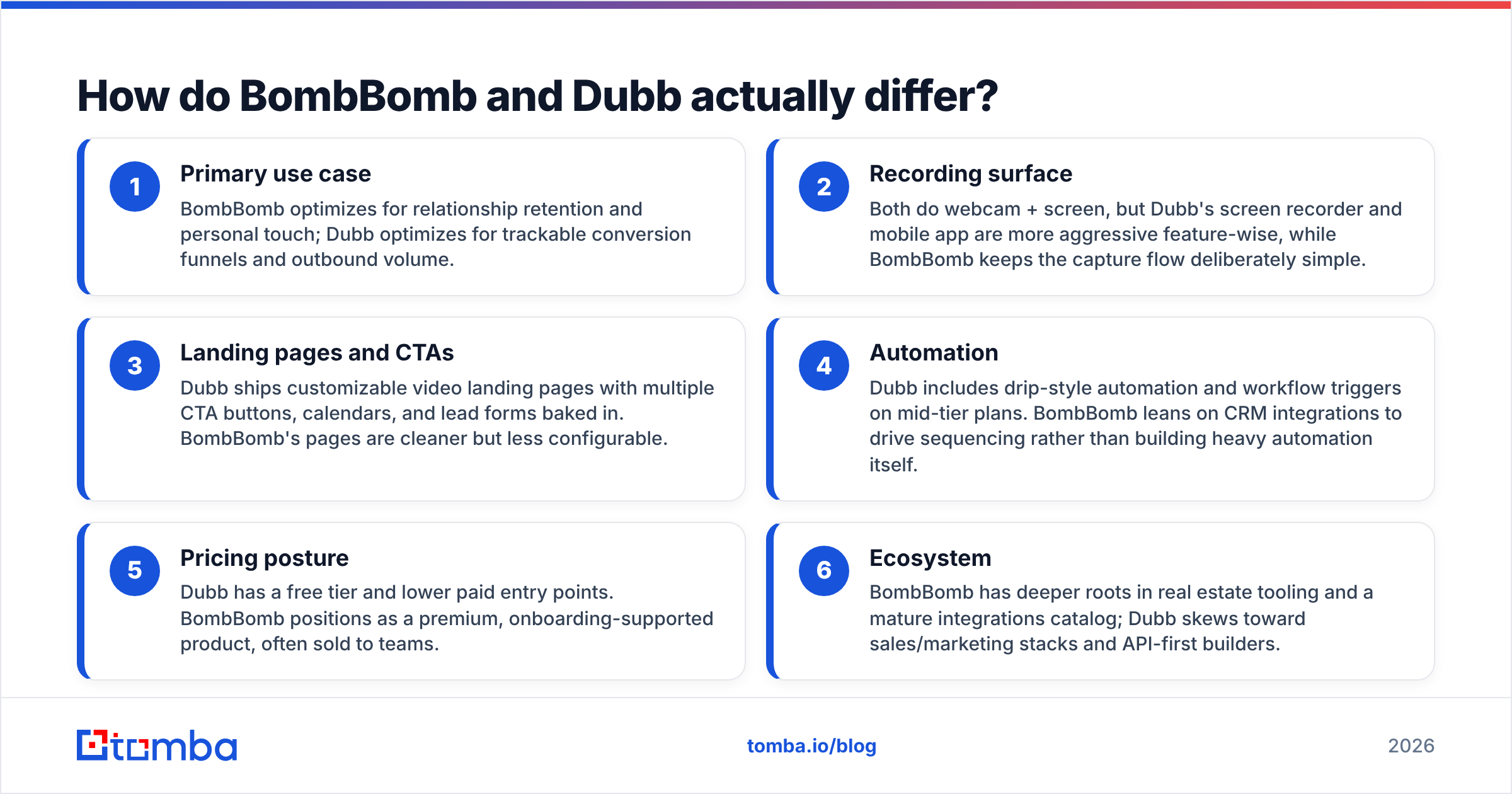 Diagram: How do BombBomb and Dubb actually differ