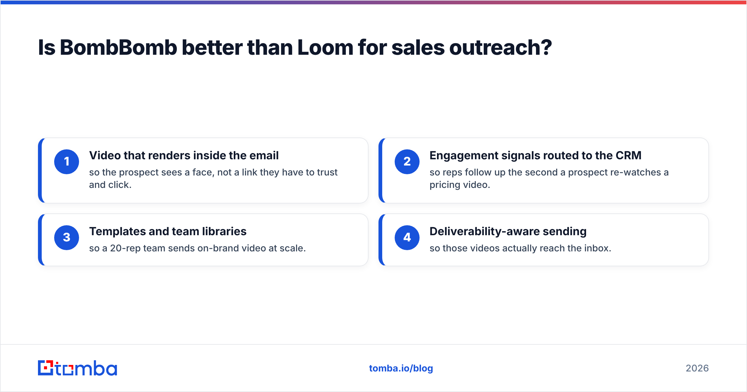 Diagram: Is BombBomb better than Loom for sales outreach