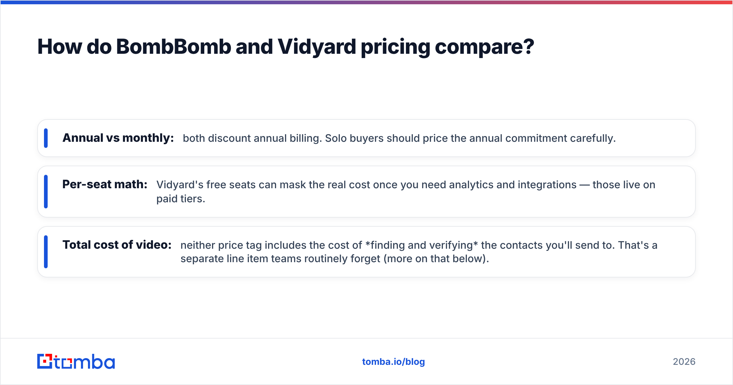Diagram: How do BombBomb and Vidyard pricing compare