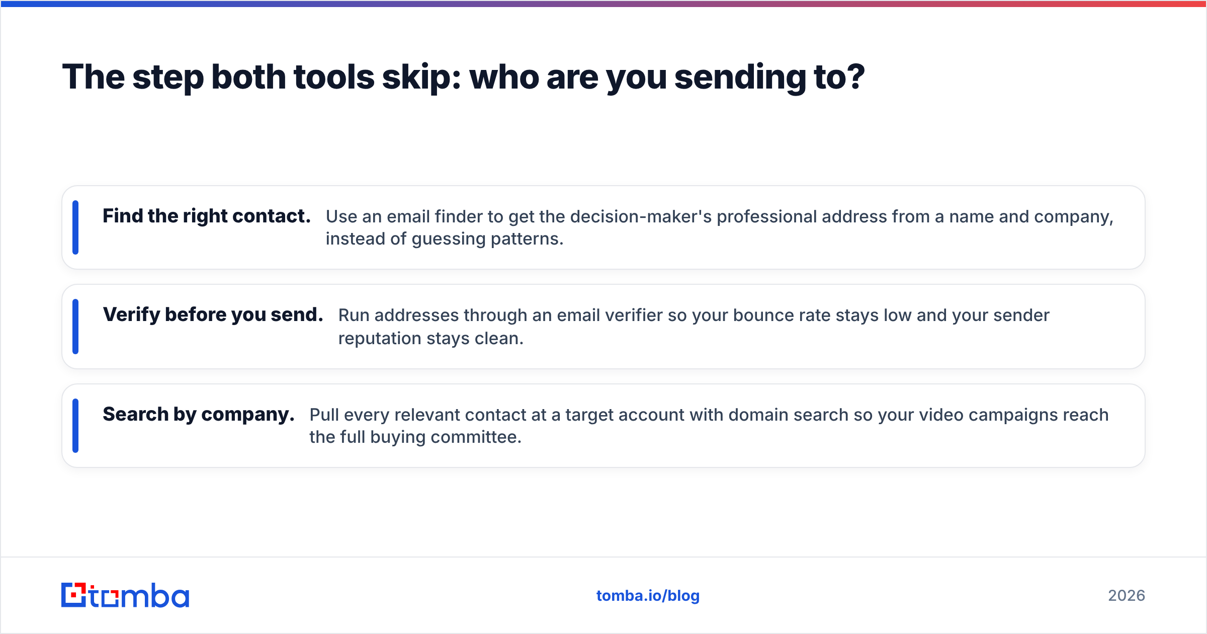 Diagram: The step both tools skip: who are you sending to