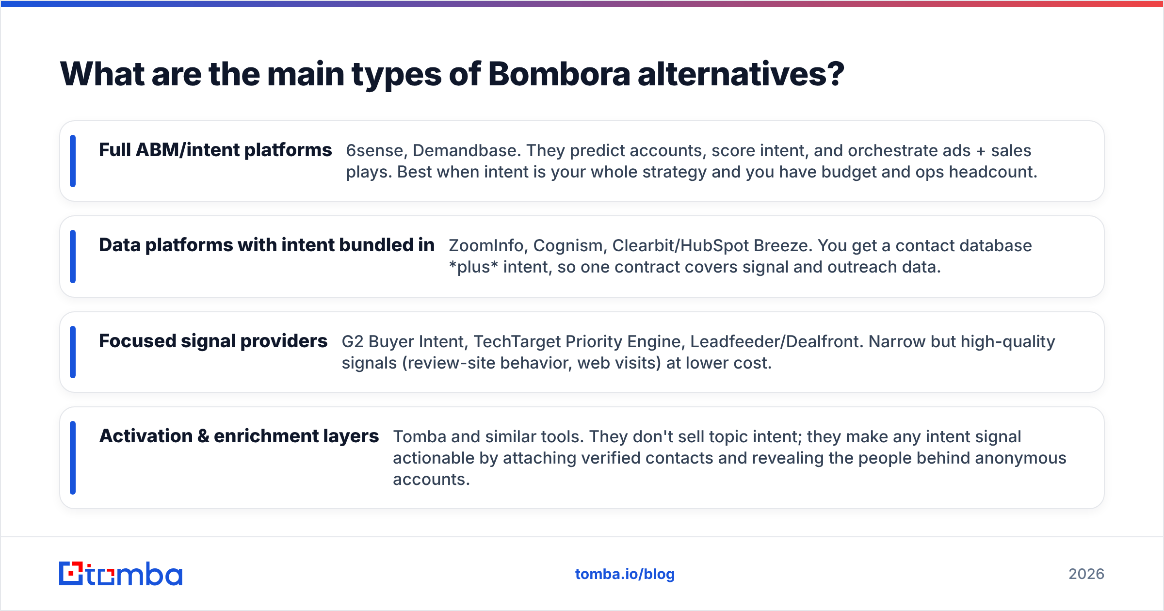 Diagram: What are the main types of Bombora alternatives