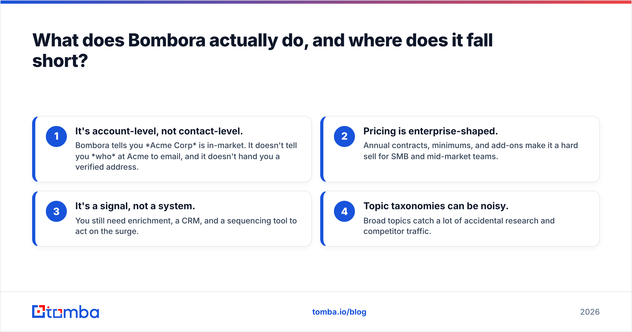Diagram: What does Bombora actually do, and where does it fall short