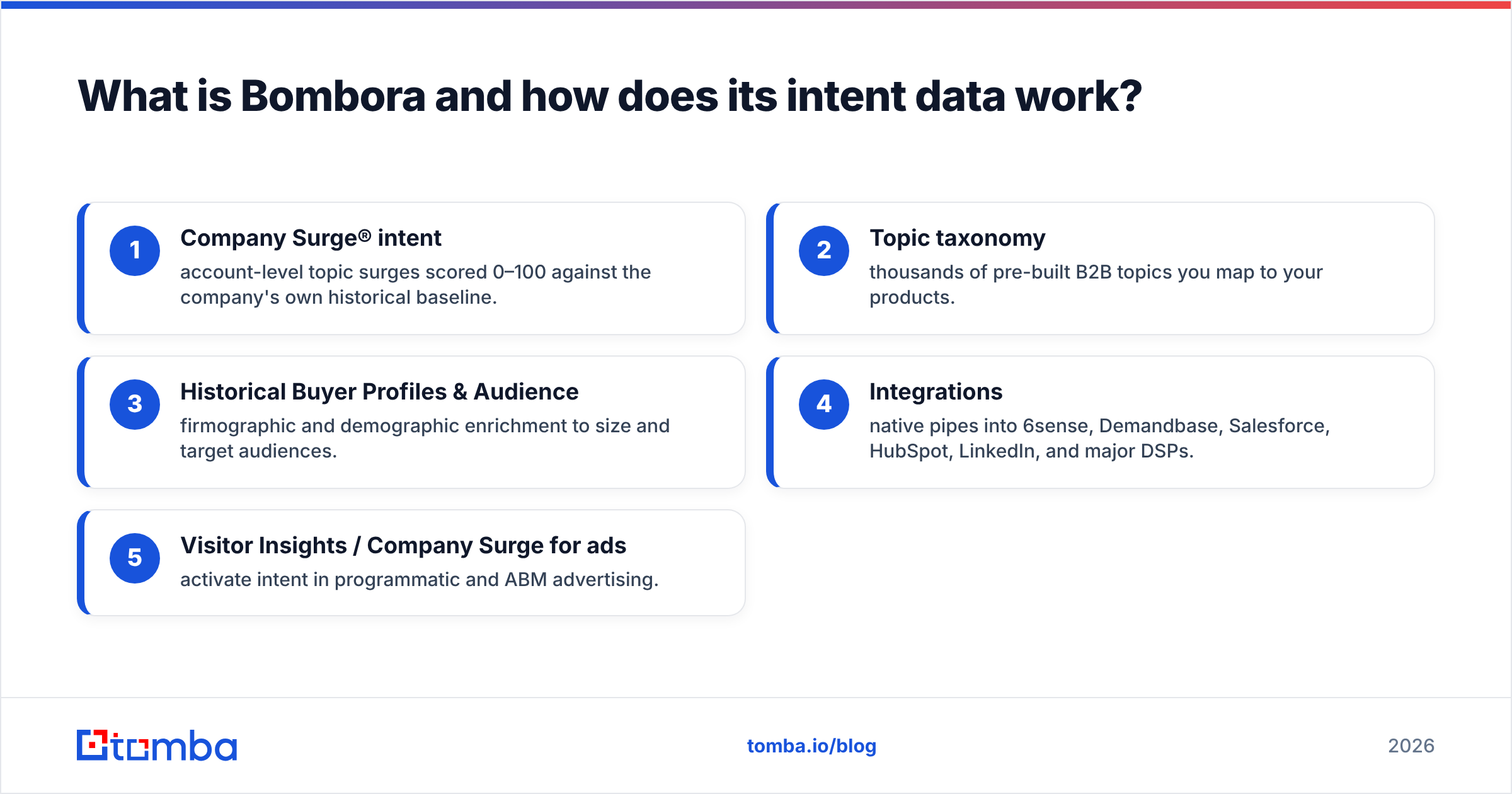 Diagram: What is Bombora and how does its intent data work