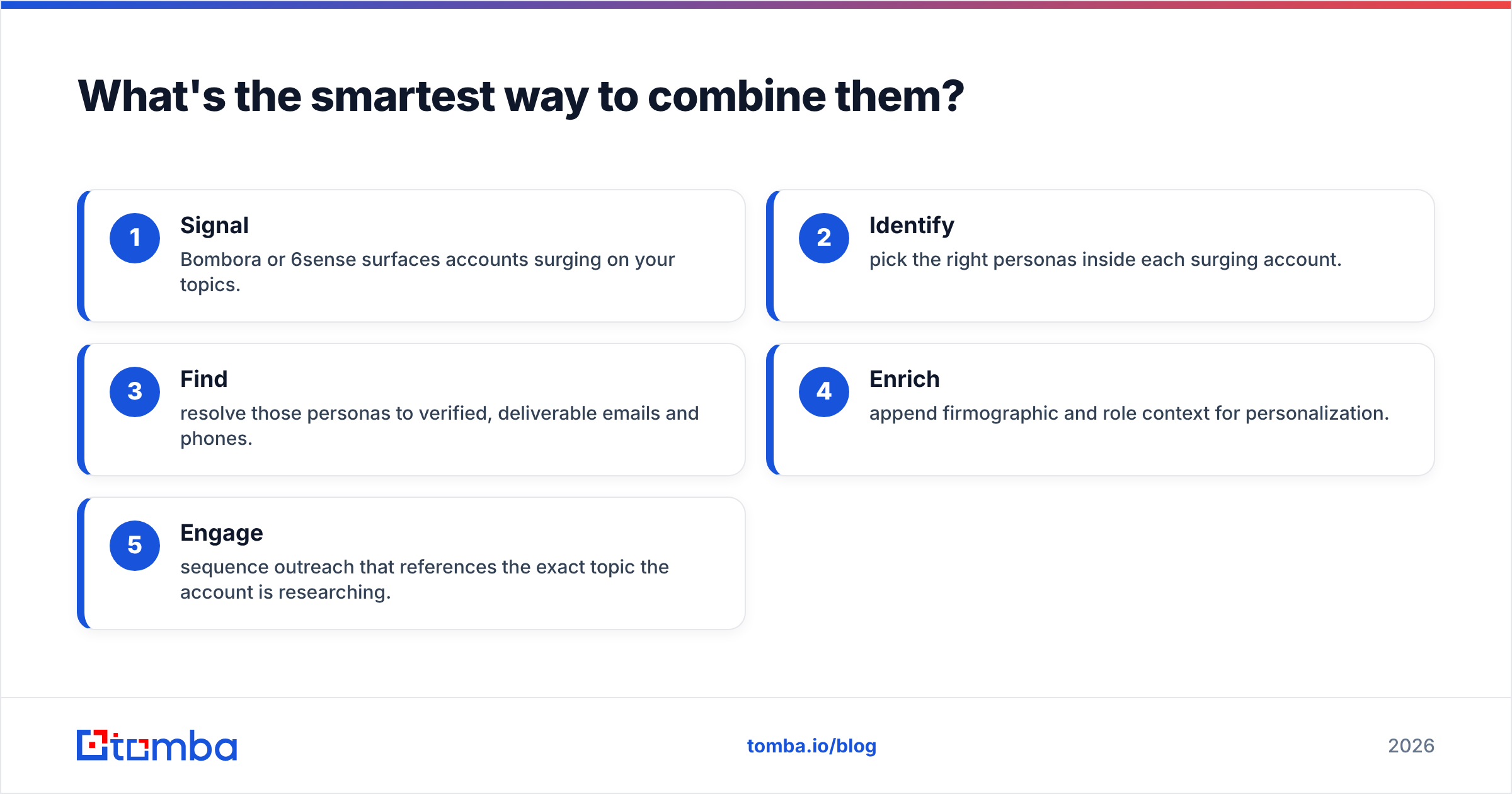 Diagram: What's the smartest way to combine them