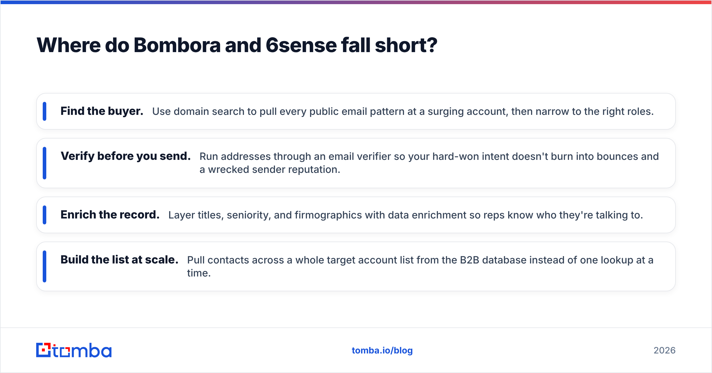 Diagram: Where do Bombora and 6sense fall short