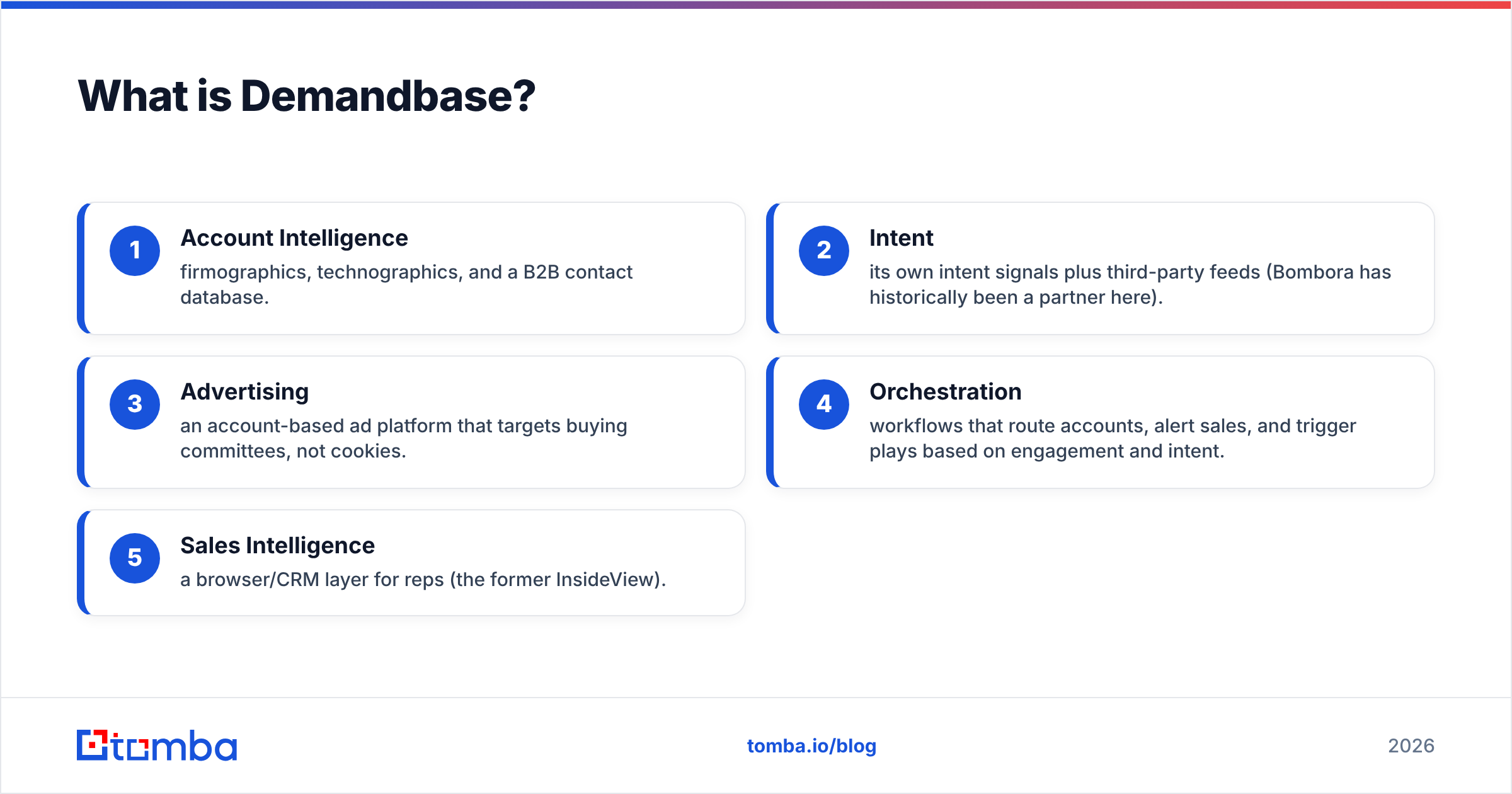 Diagram: What is Demandbase