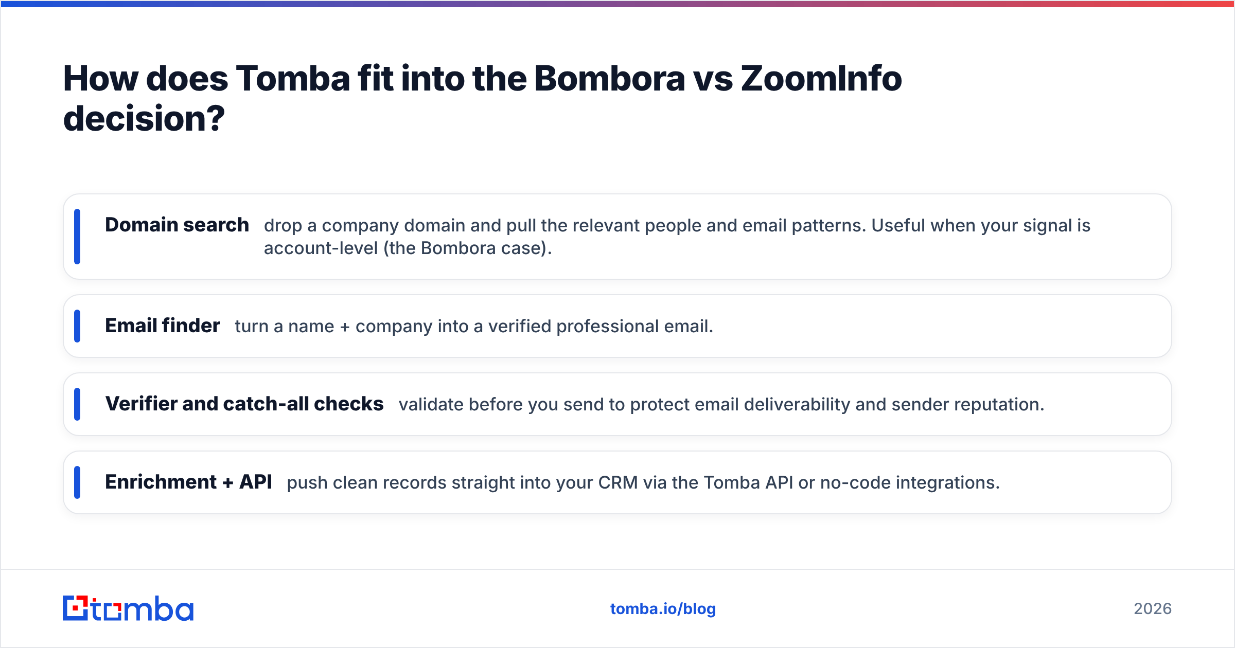 Diagram: How does Tomba fit into the Bombora vs ZoomInfo decision