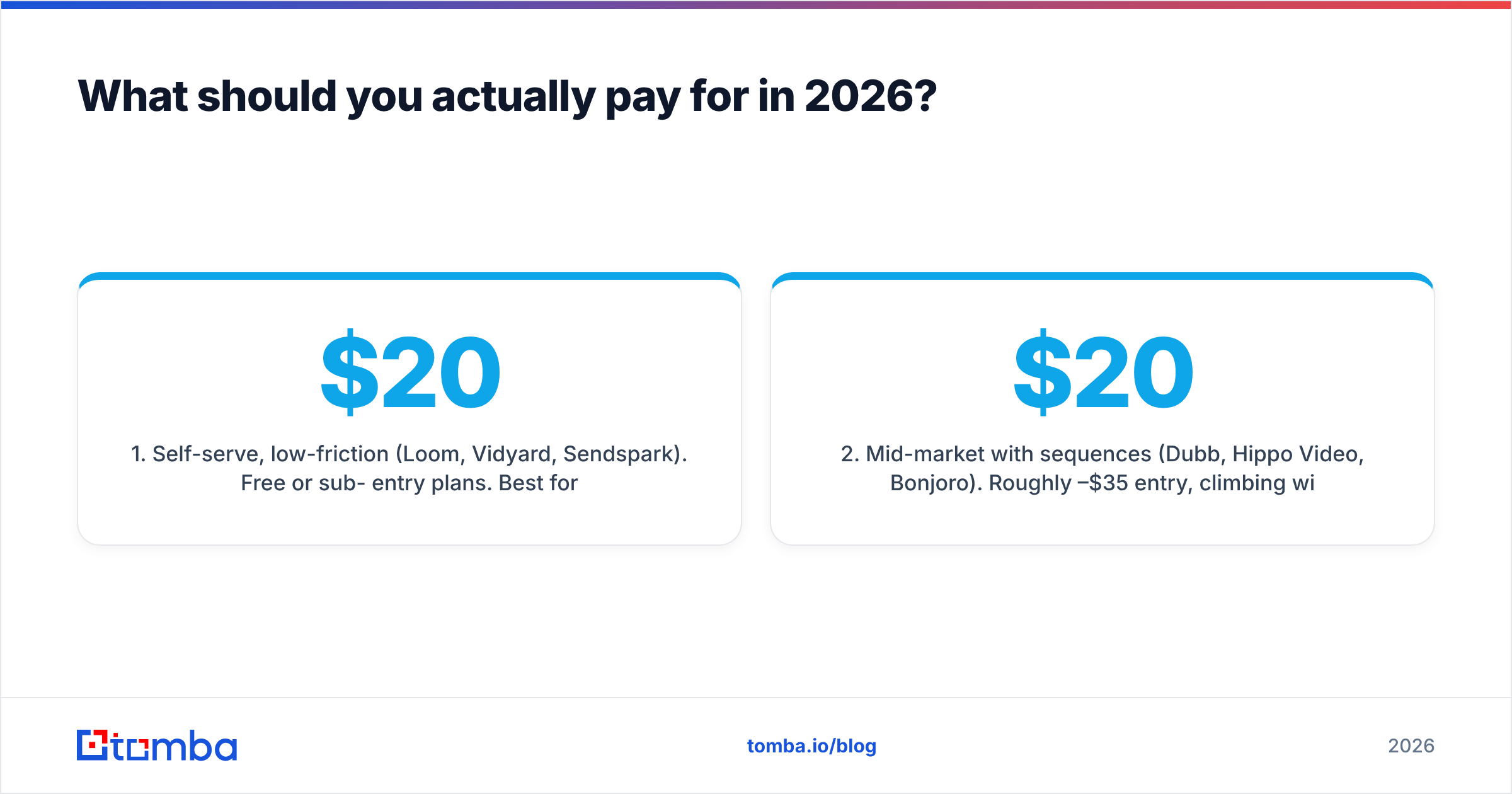 Diagram: What should you actually pay for in 2026