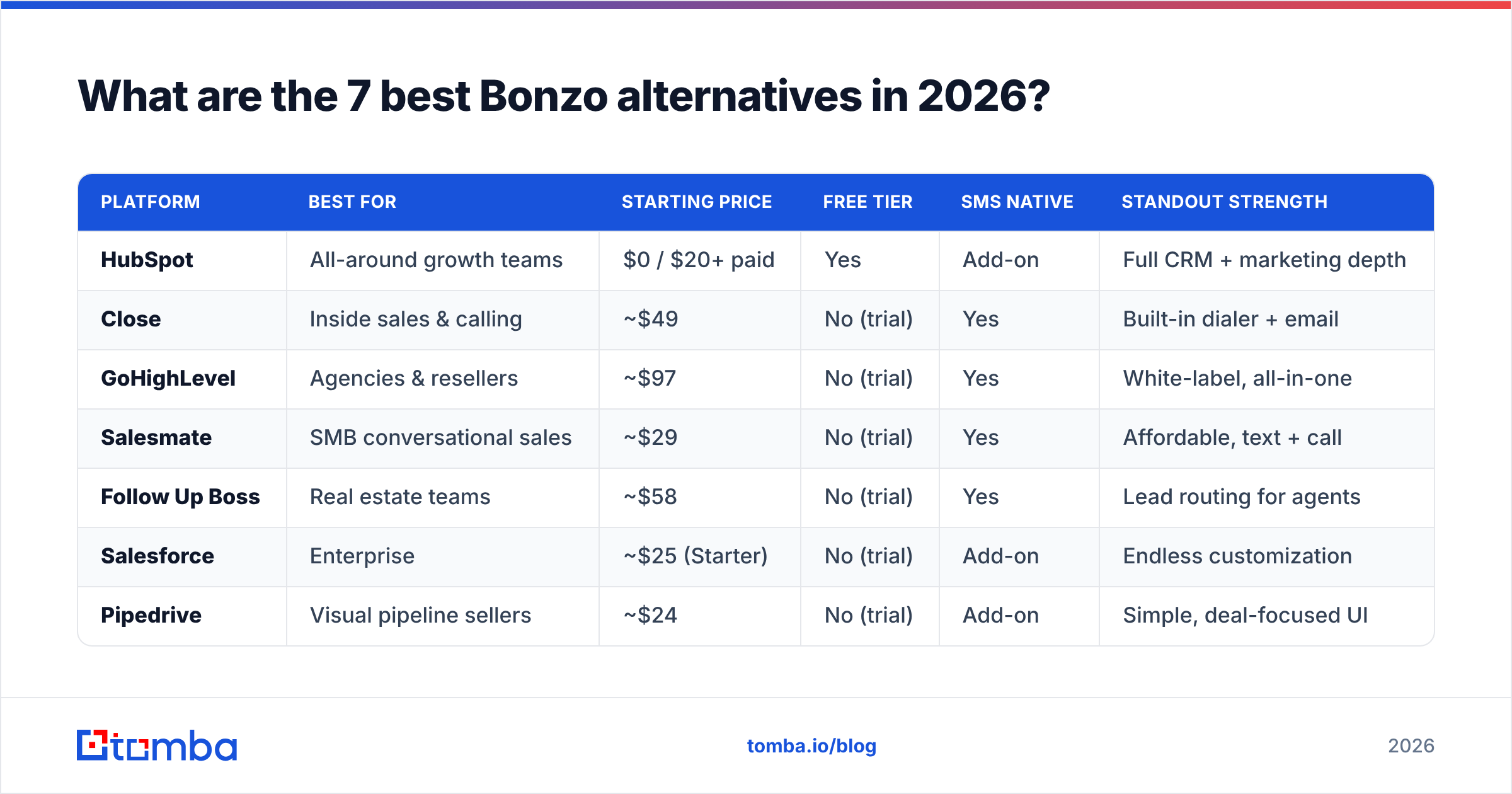 Diagram: What are the 7 best Bonzo alternatives in 2026