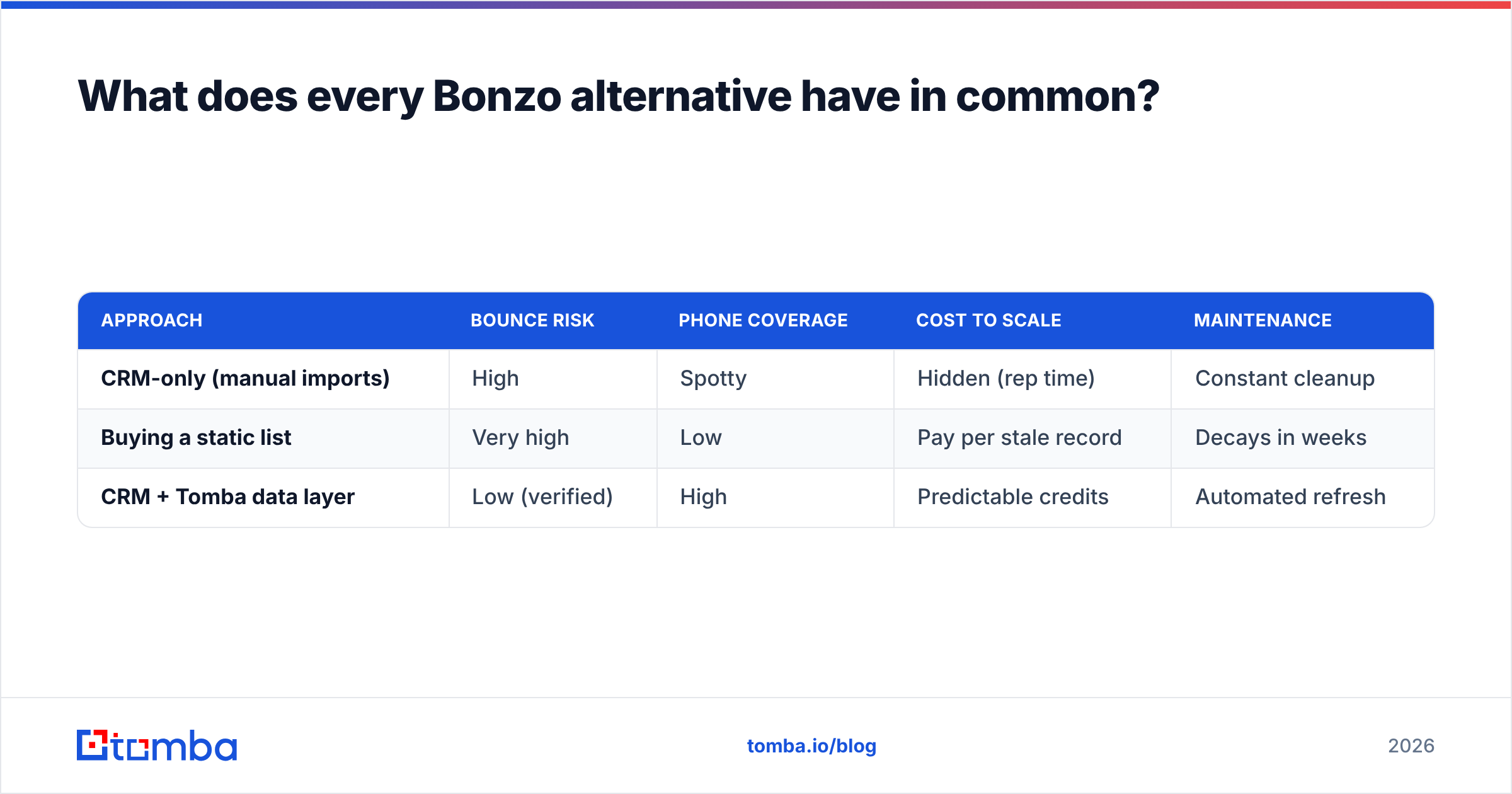 Diagram: What does every Bonzo alternative have in common