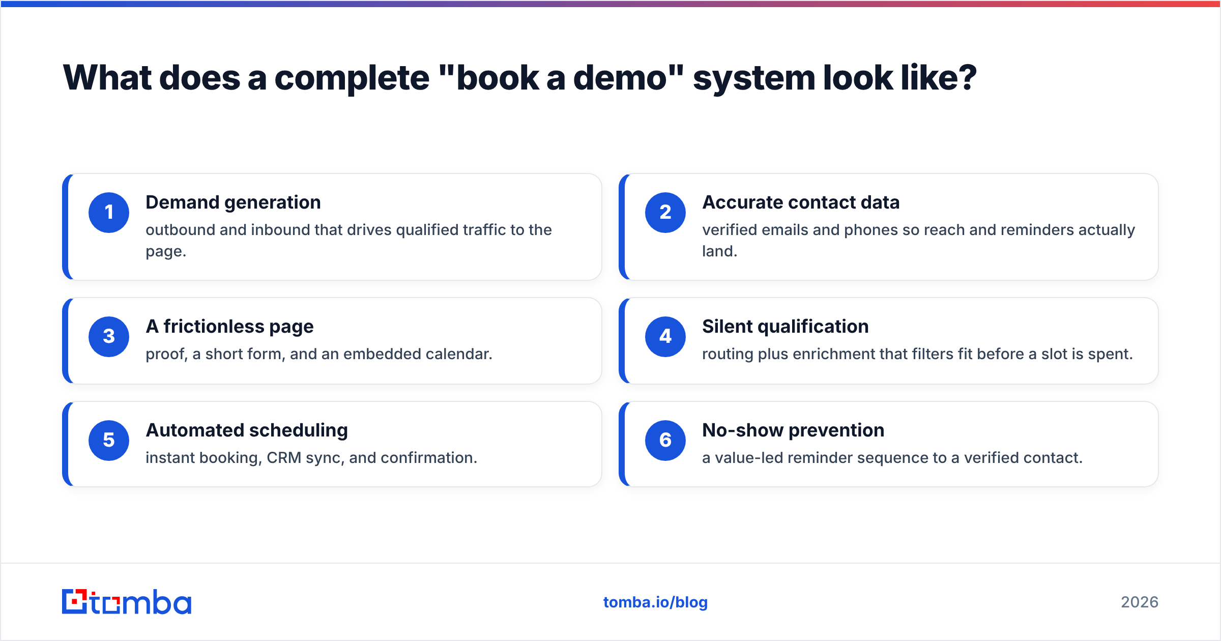 Diagram: What does a complete "book a demo" system look like