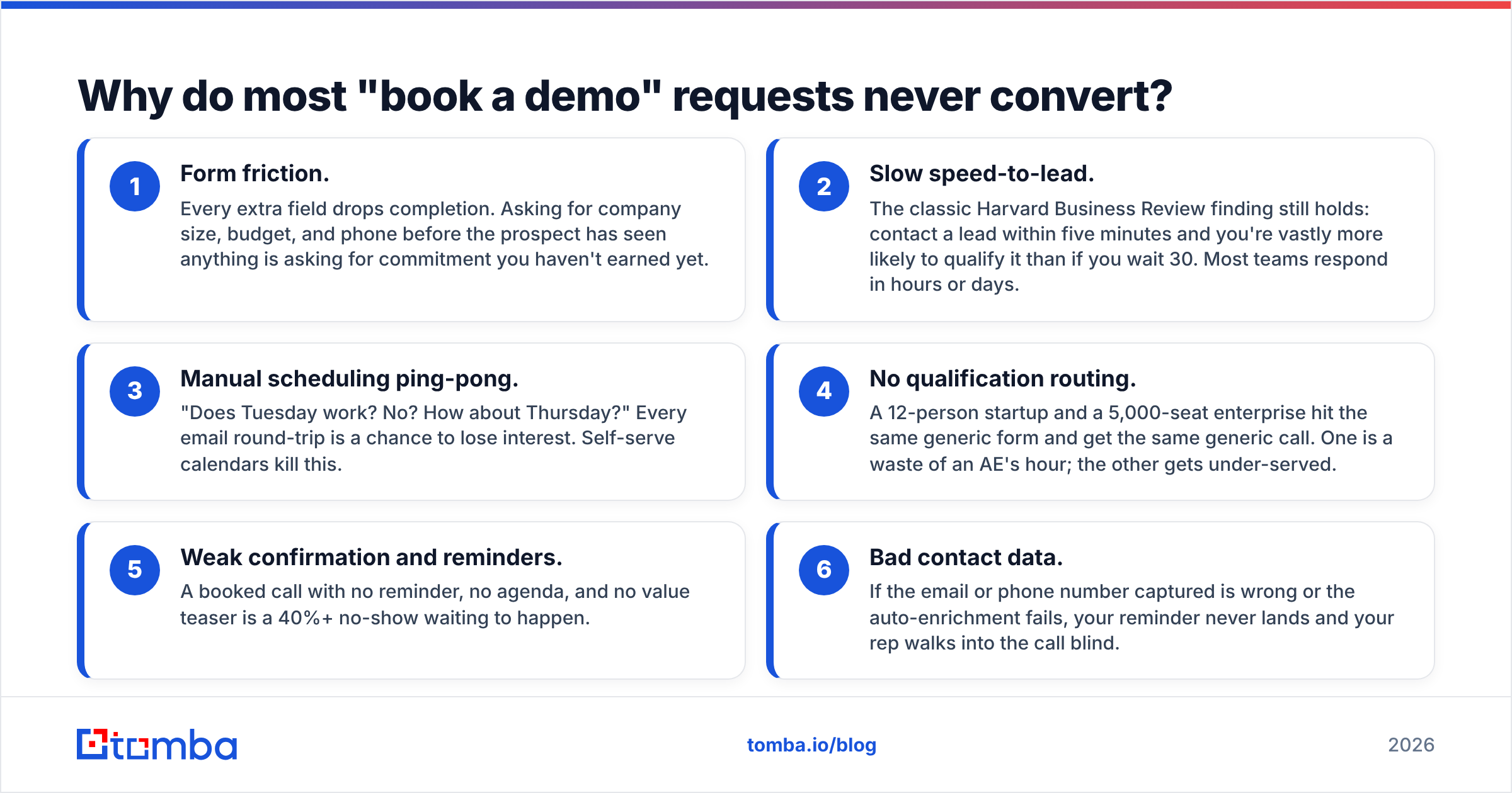 Diagram: Why do most "book a demo" requests never convert
