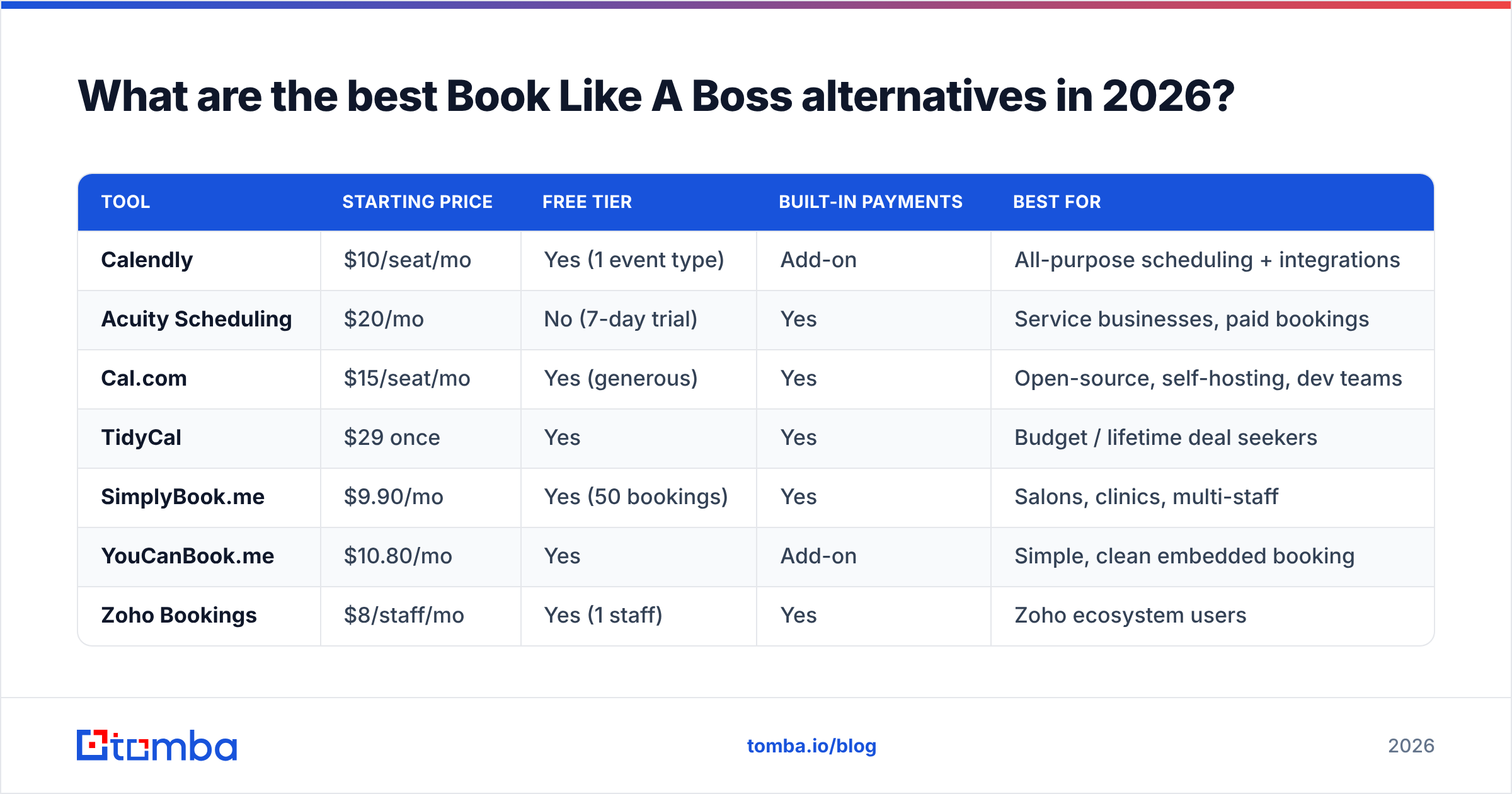 Diagram: What are the best Book Like A Boss alternatives in 2026