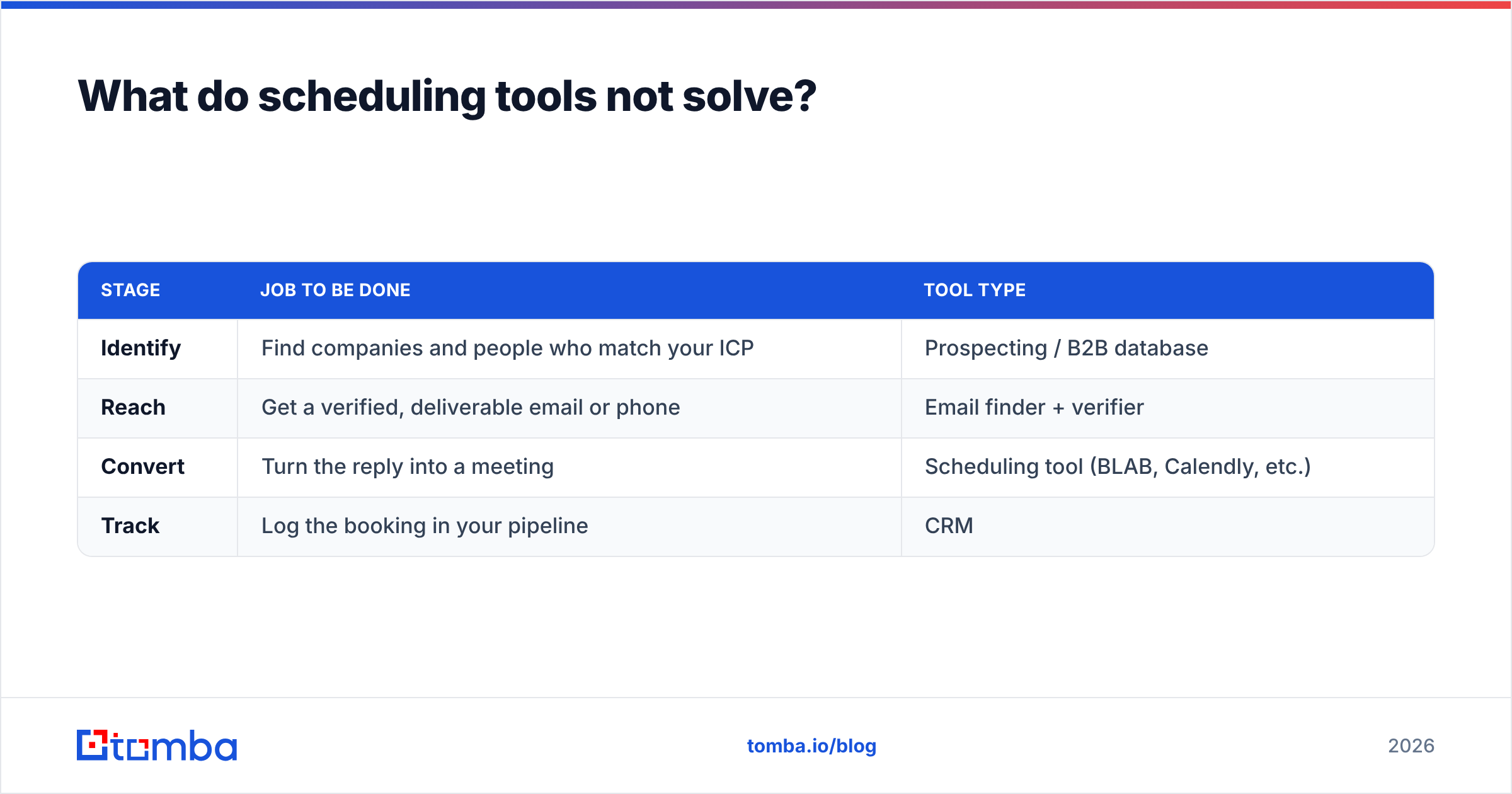 Diagram: What do scheduling tools not solve