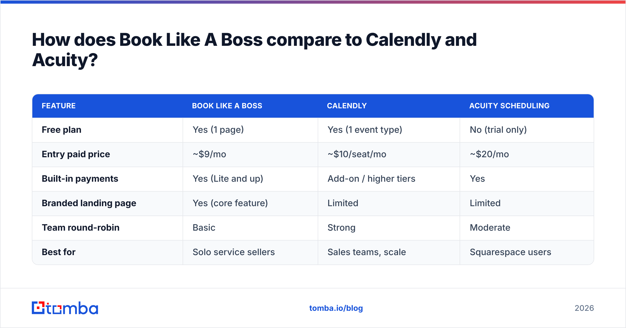 Diagram: How does Book Like A Boss compare to Calendly and Acuity