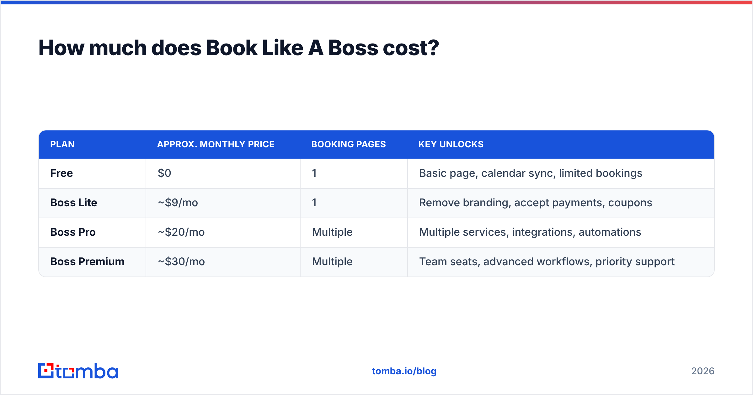 Diagram: How much does Book Like A Boss cost