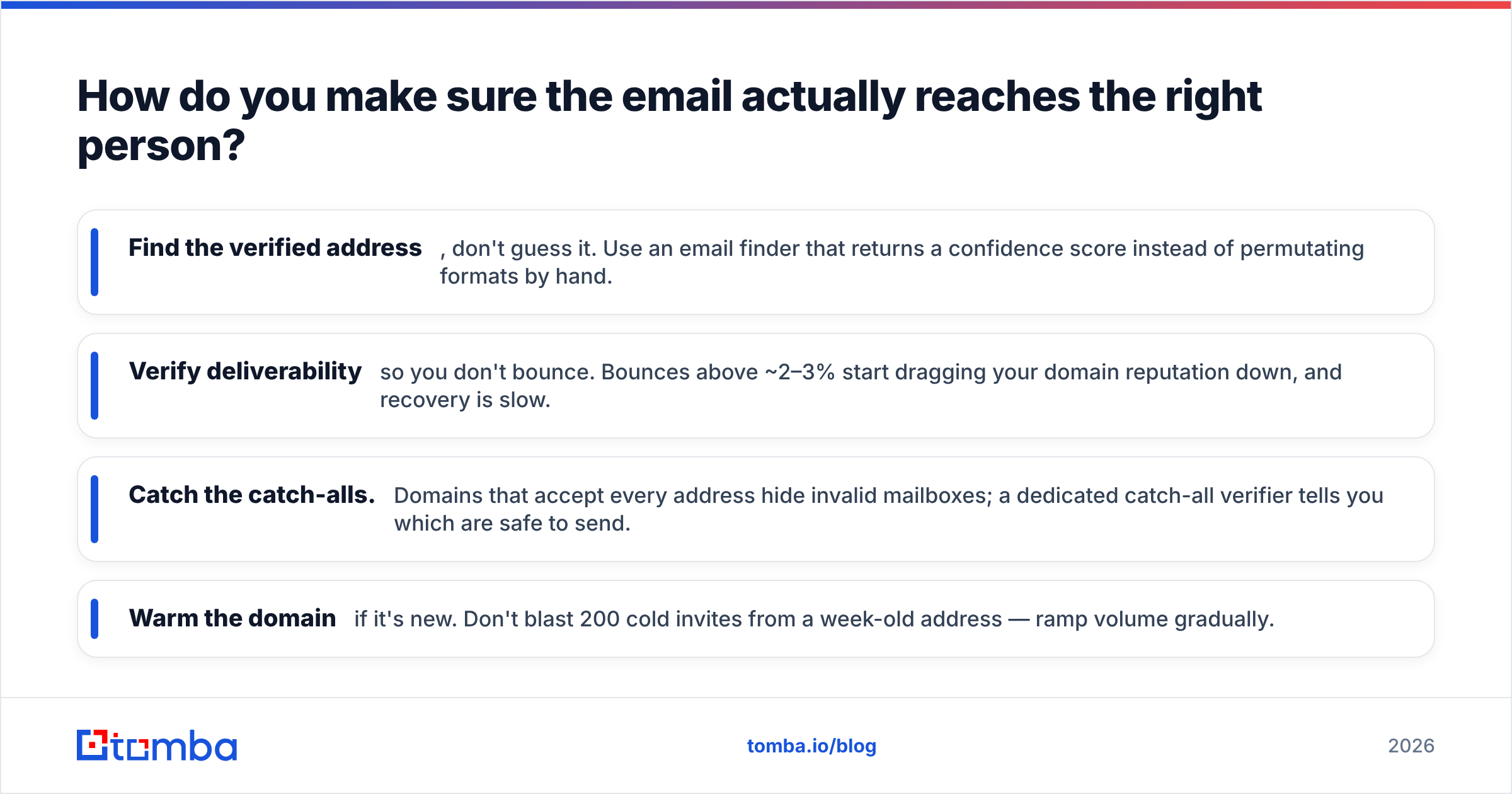 Diagram: How do you make sure the email actually reaches the right person