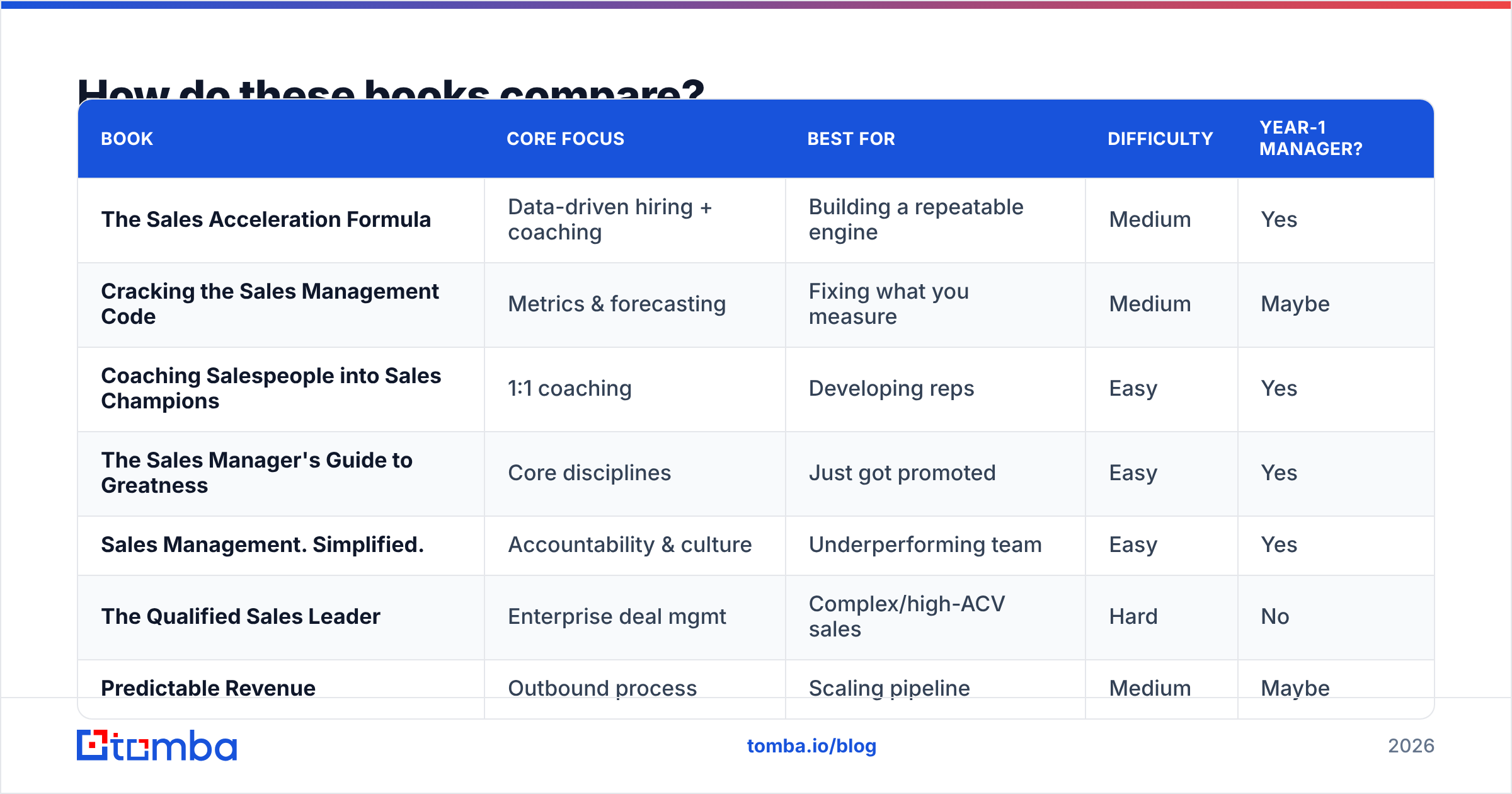 Diagram: How do these books compare