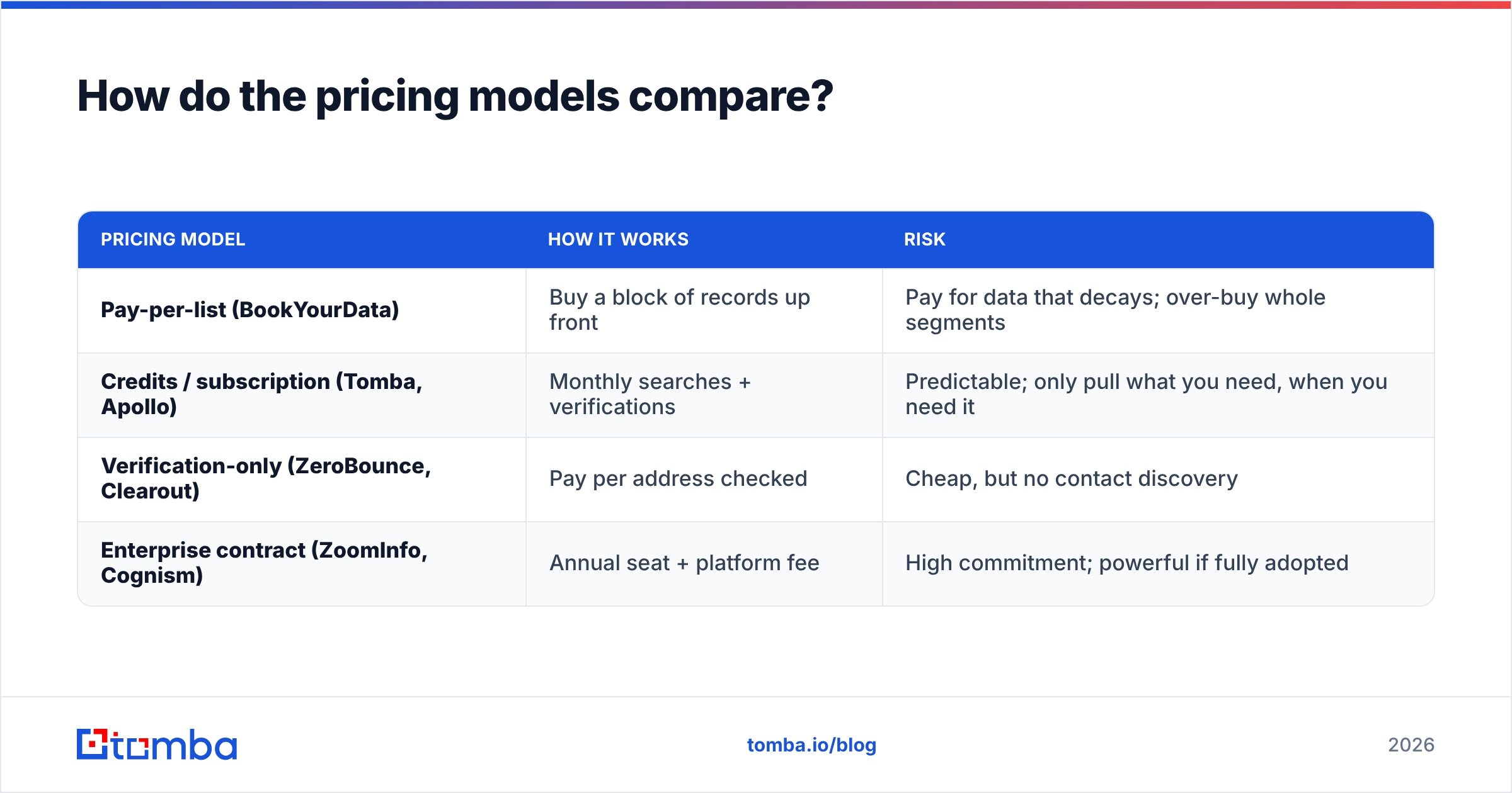 Diagram: How do the pricing models compare