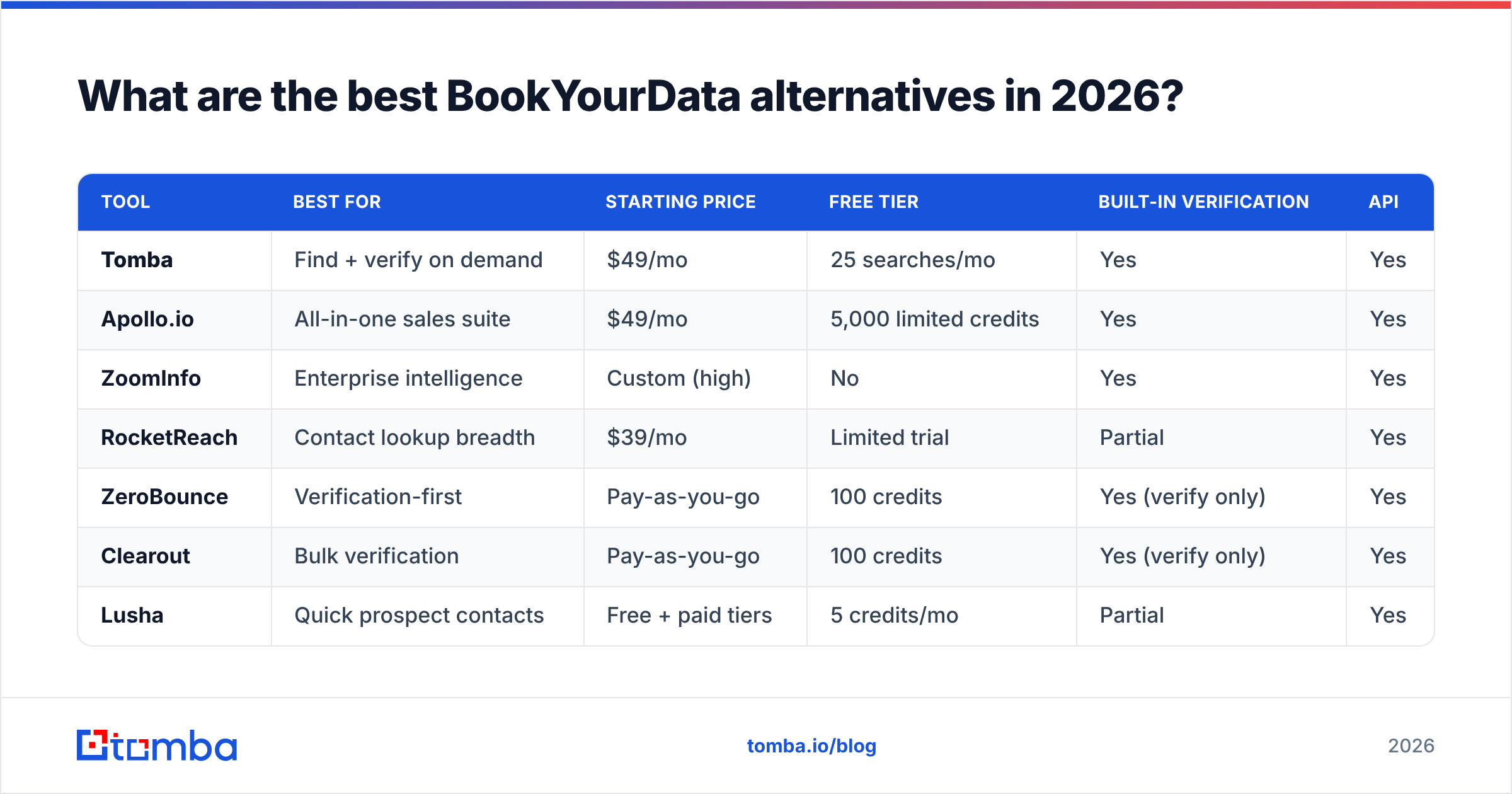 Diagram: What are the best BookYourData alternatives in 2026