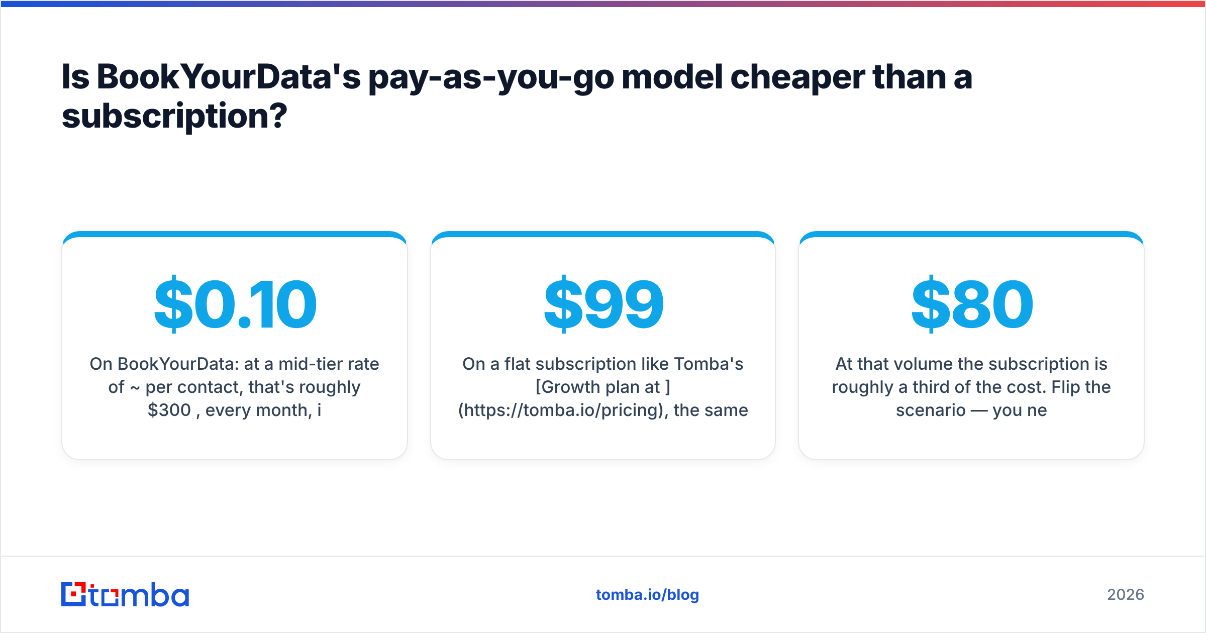 Diagram: Is BookYourData's pay-as-you-go model cheaper than a subscription