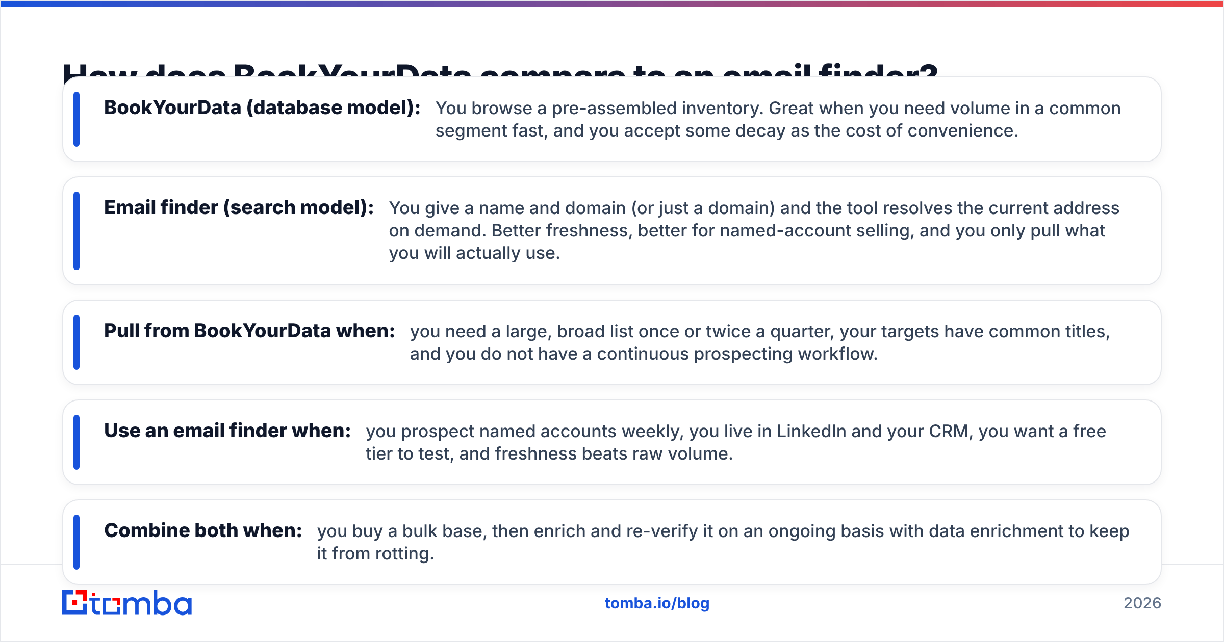 Diagram: How does BookYourData compare to an email finder