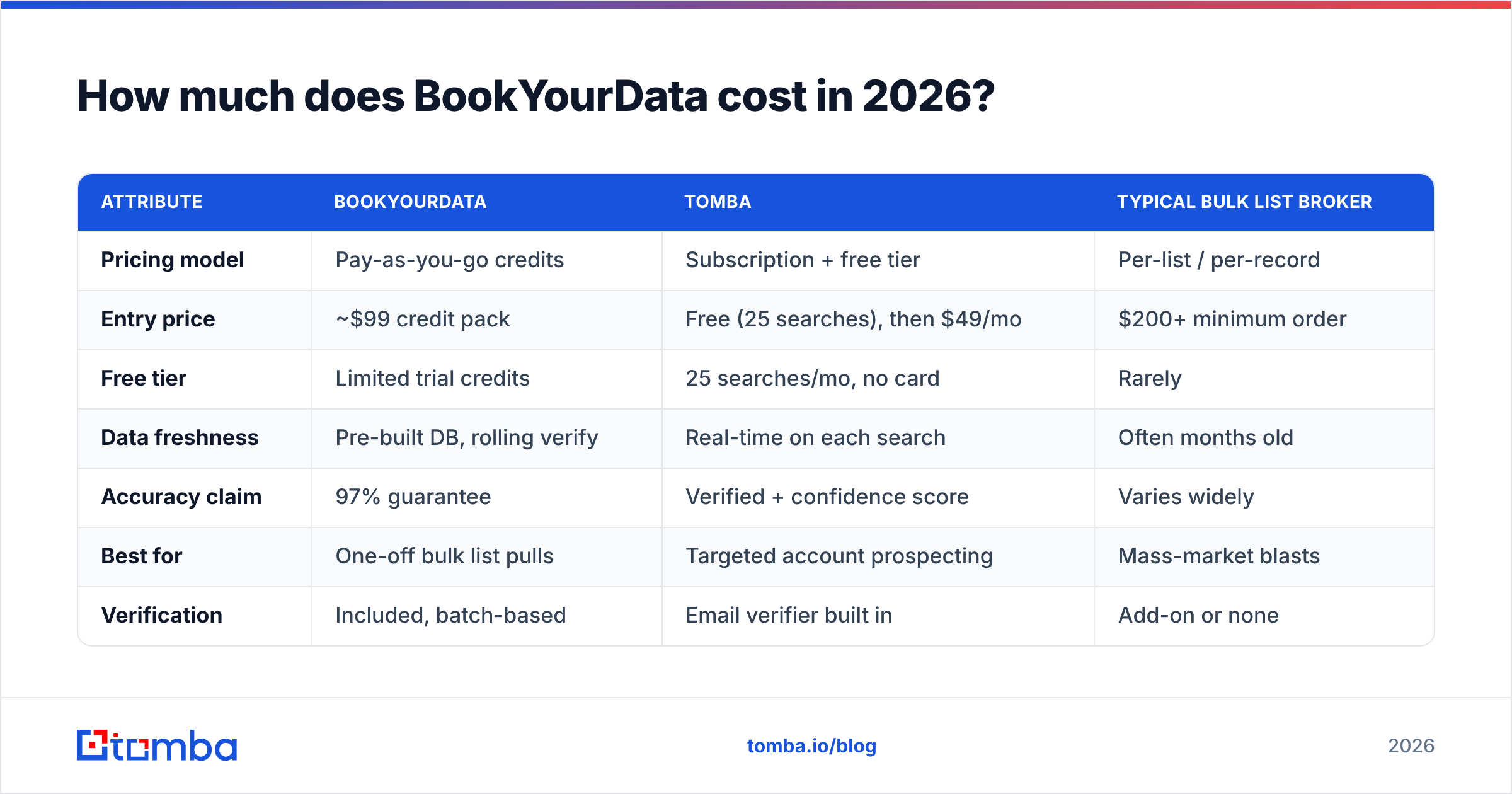 Diagram: How much does BookYourData cost in 2026