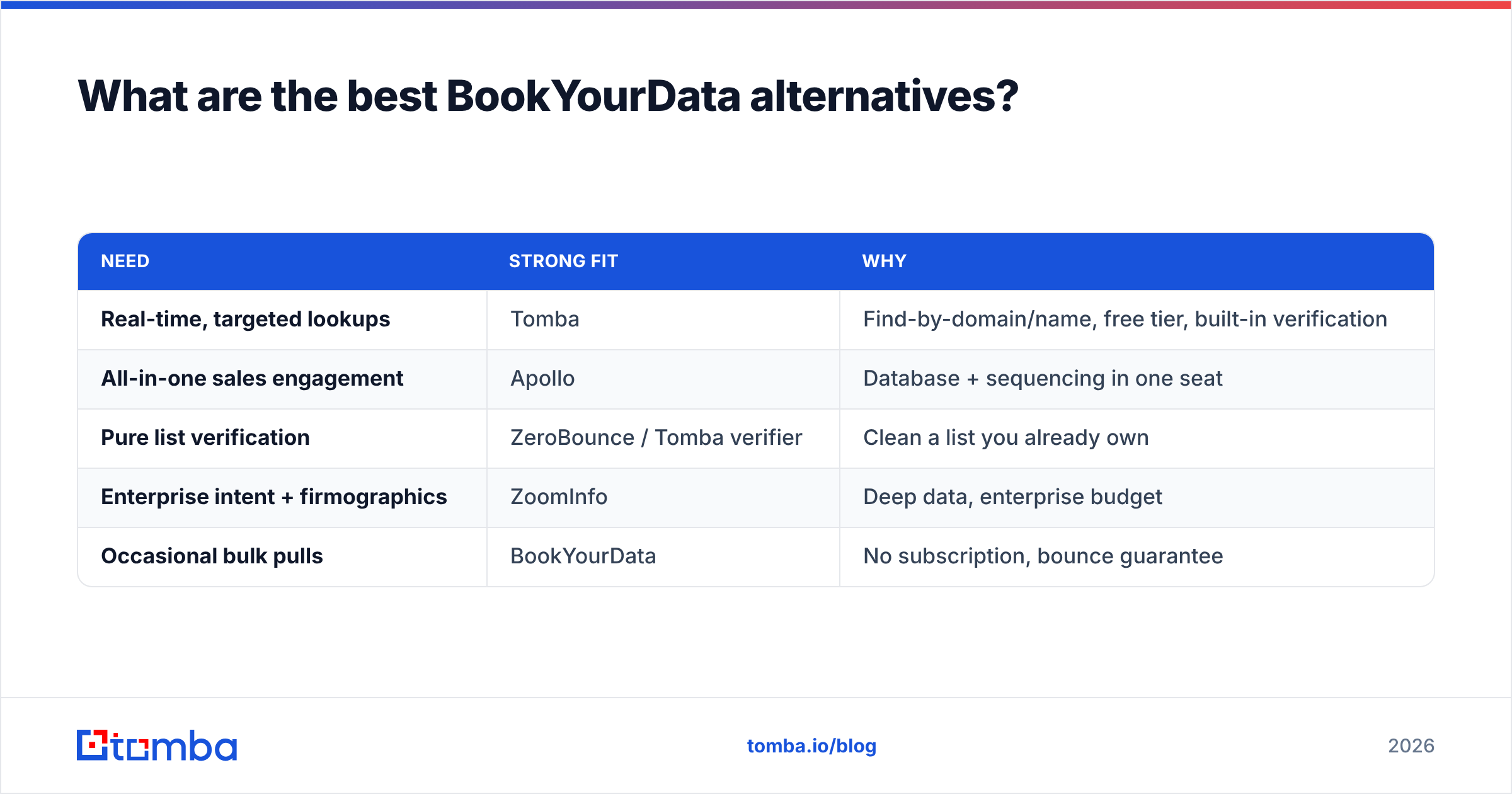 Diagram: What are the best BookYourData alternatives