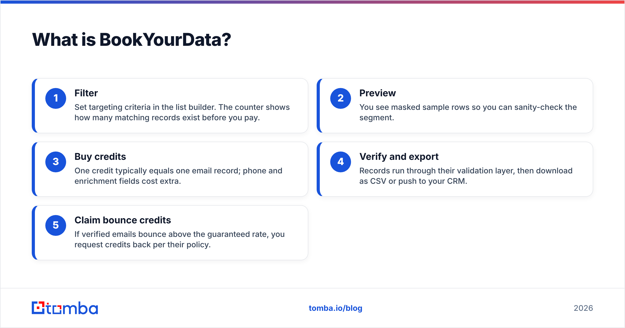 Diagram: What is BookYourData