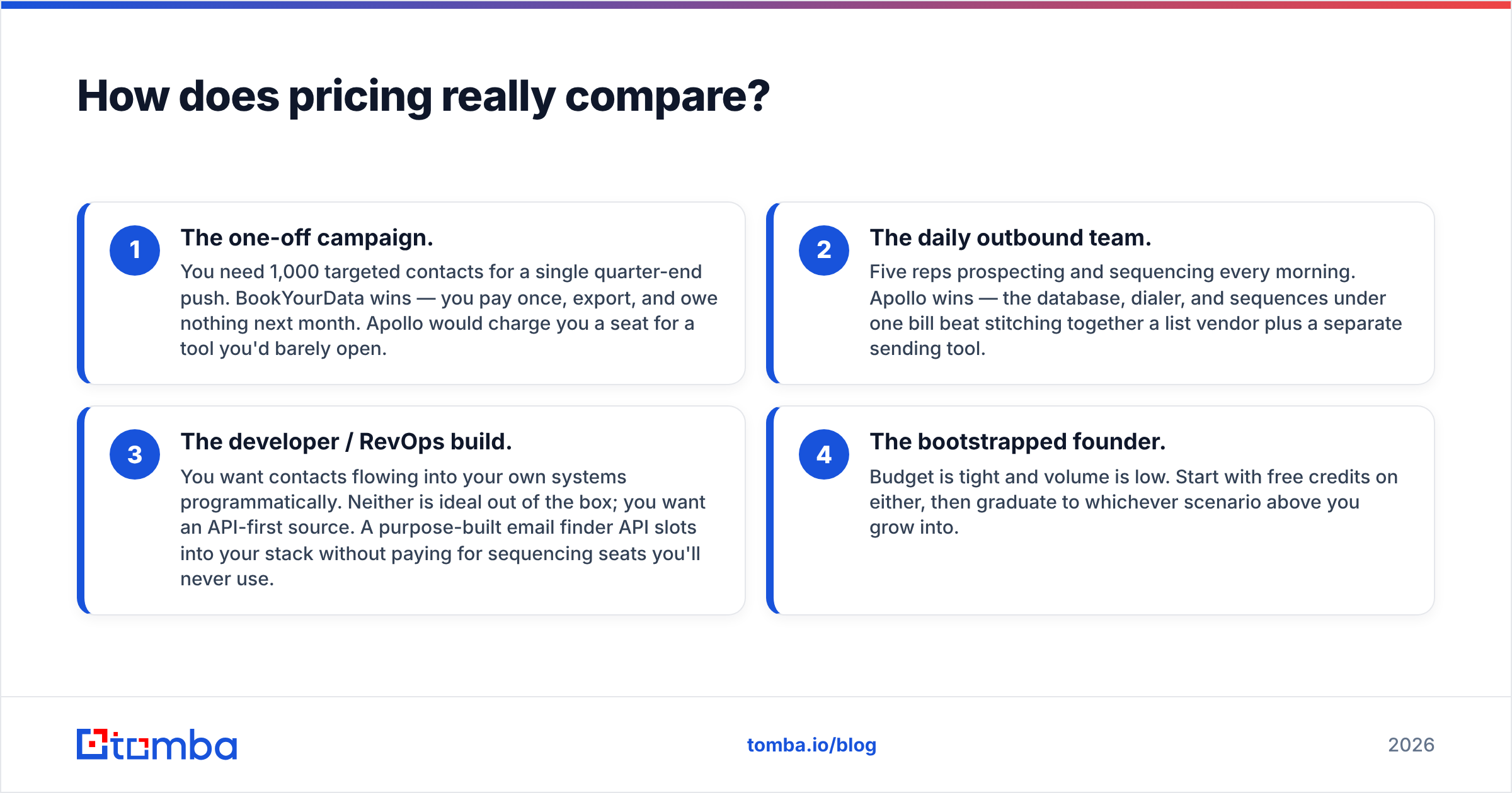 Diagram: How does pricing really compare