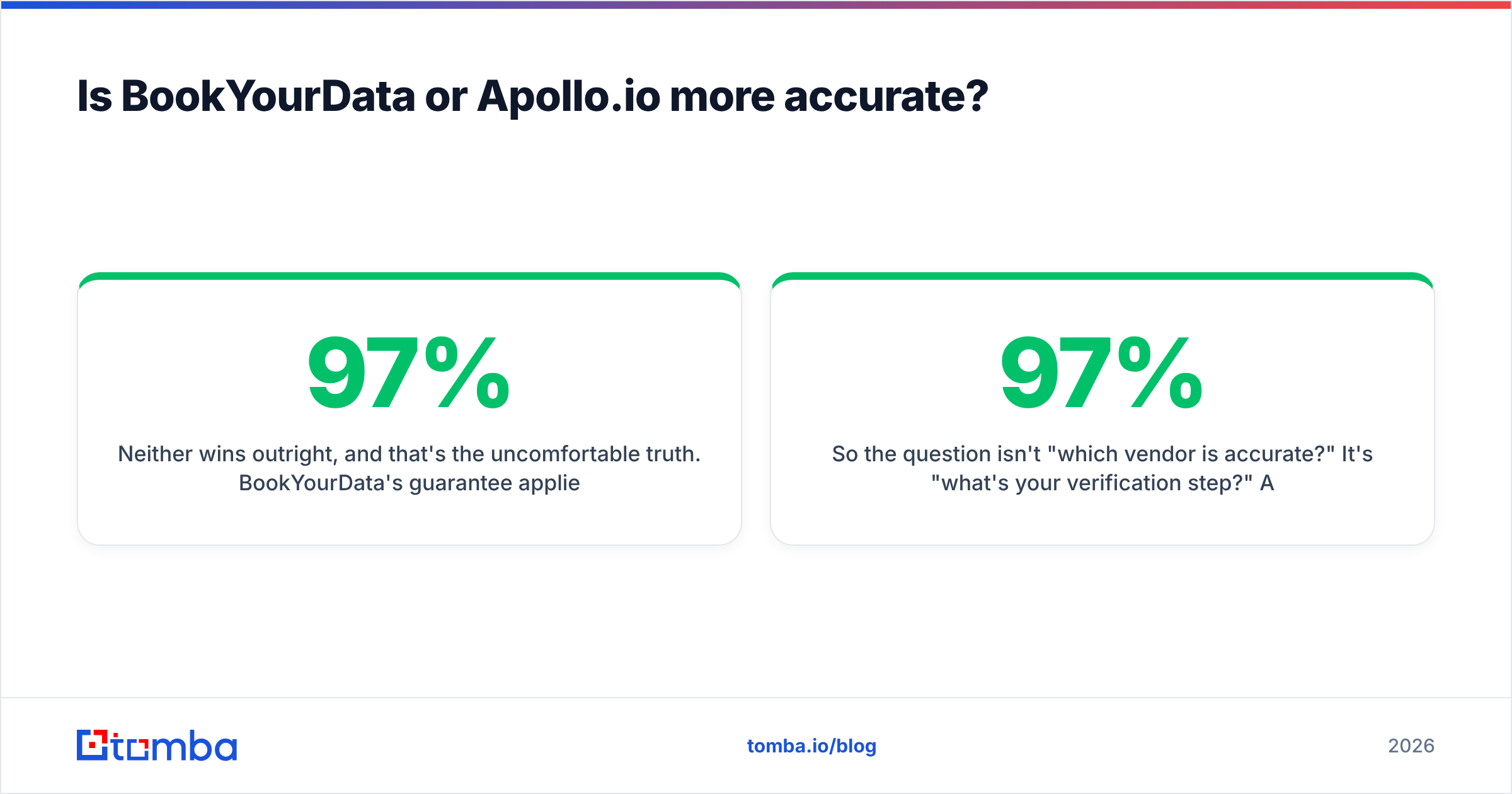 Diagram: Is BookYourData or Apollo.io more accurate