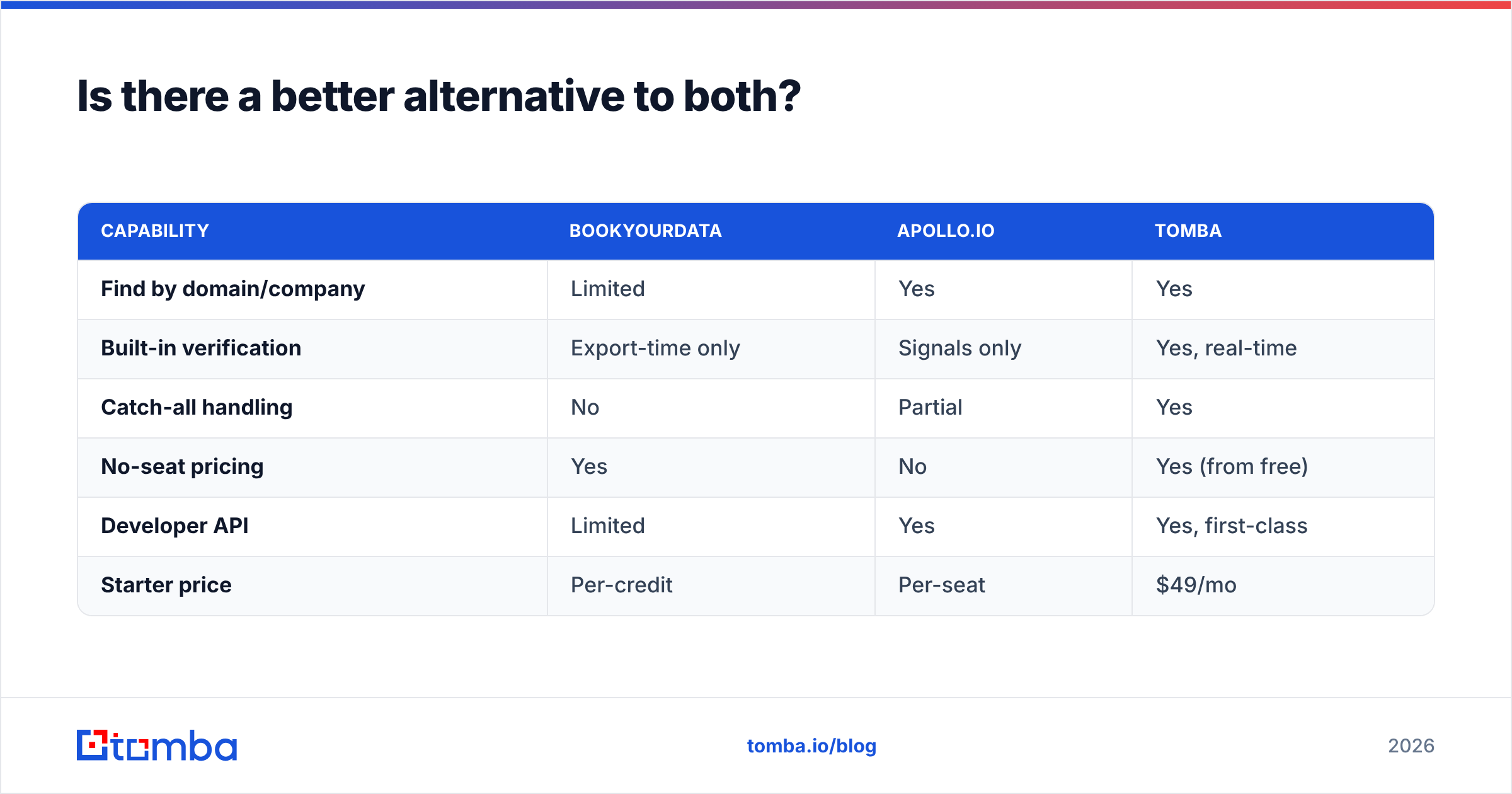 Diagram: Is there a better alternative to both