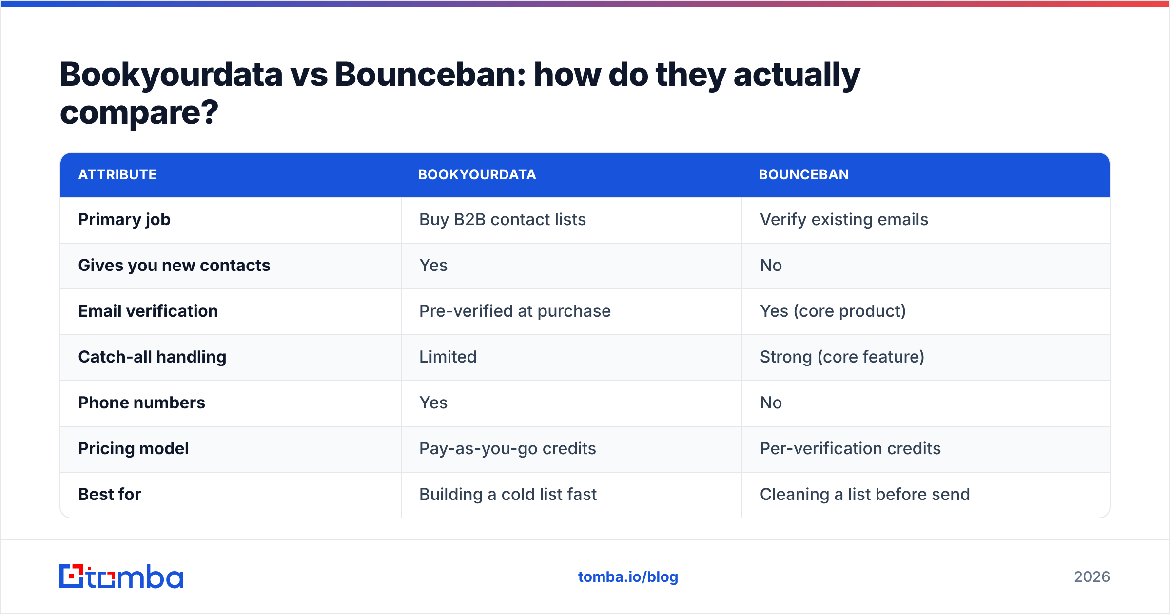 Diagram: Bookyourdata vs Bounceban: how do they actually compare