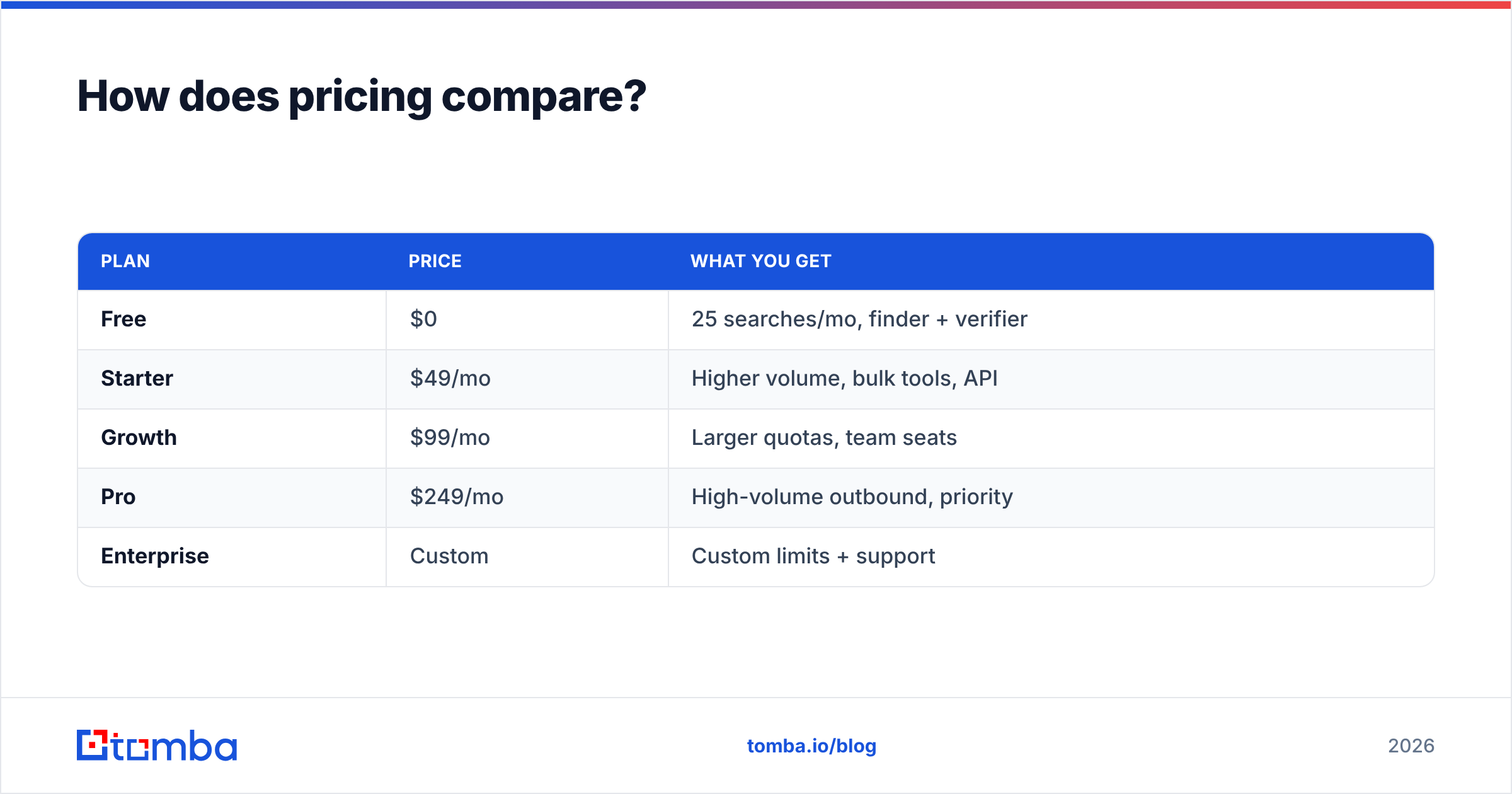 Diagram: How does pricing compare