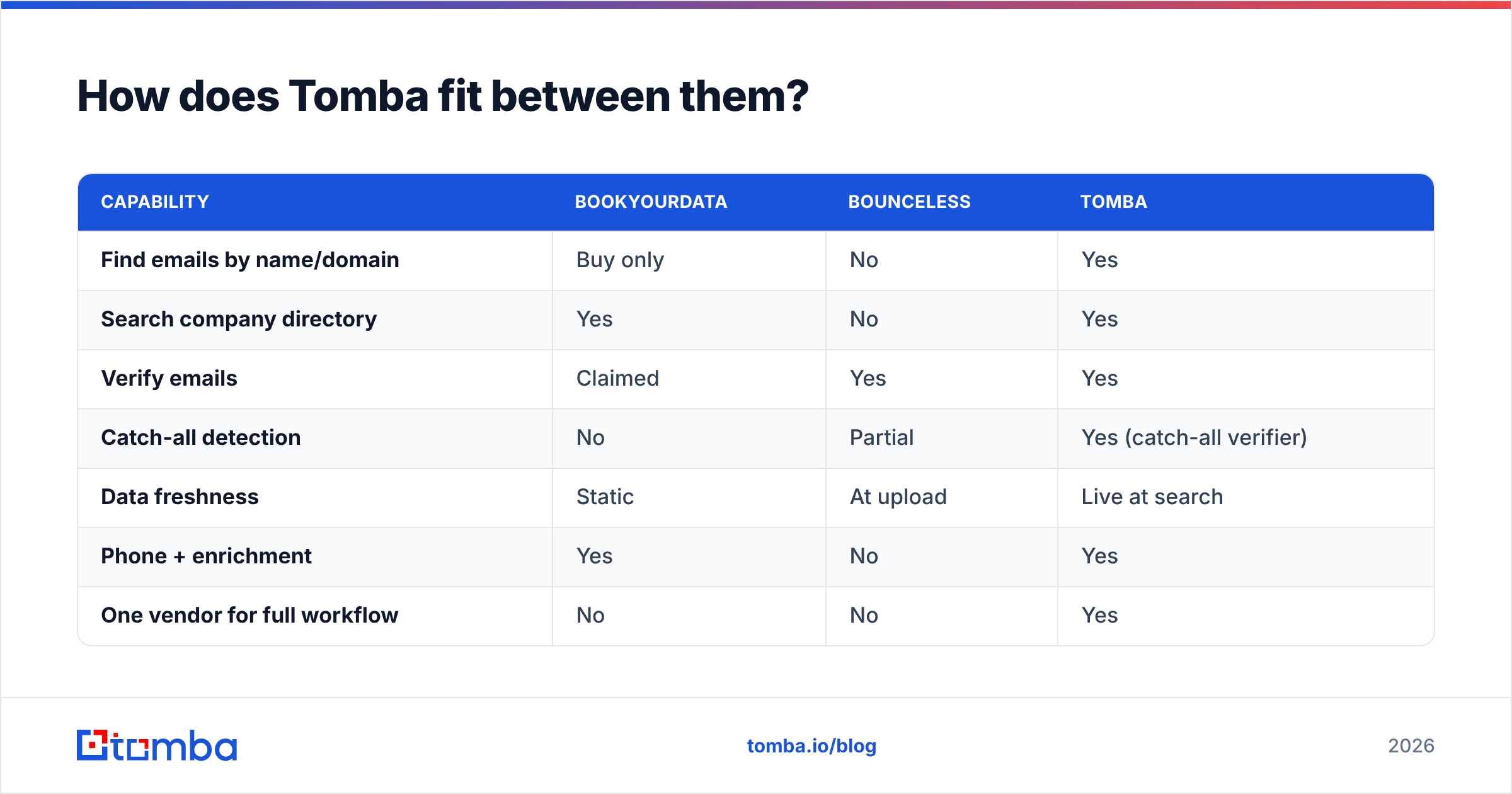 Diagram: How does Tomba fit between them
