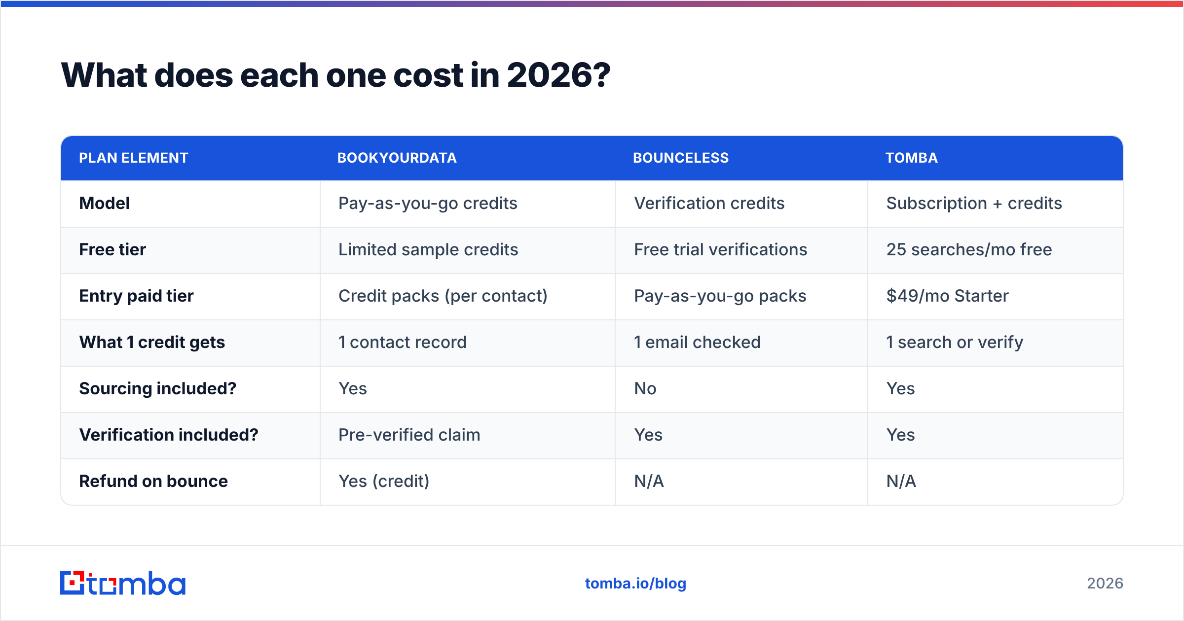 Diagram: What does each one cost in 2026