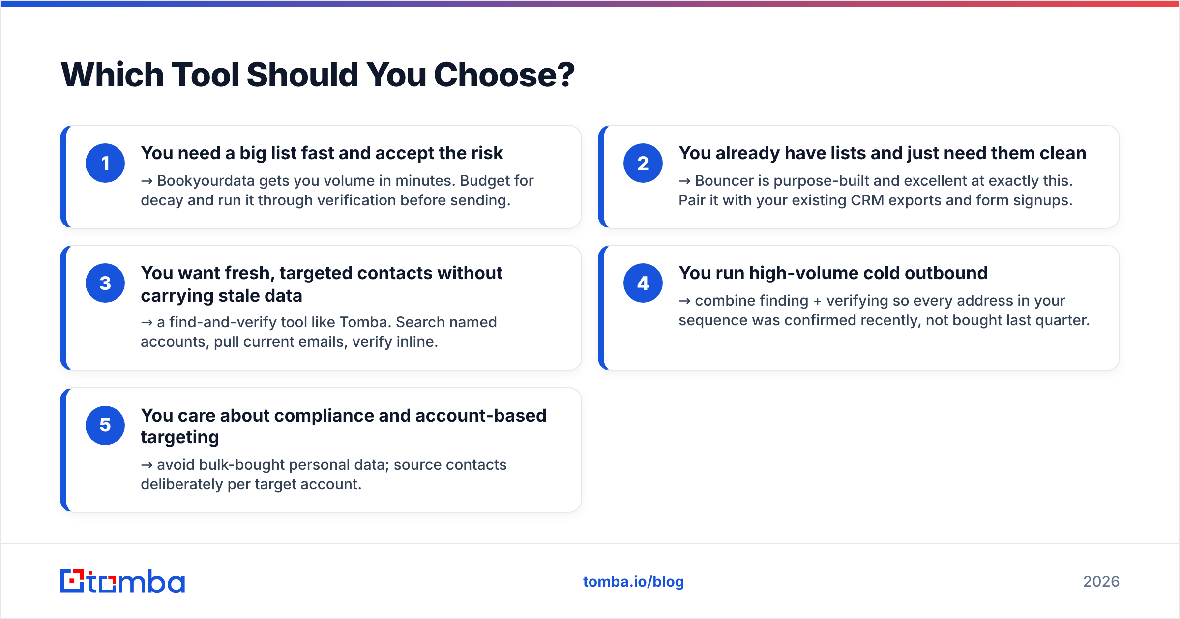 Diagram: Which Tool Should You Choose