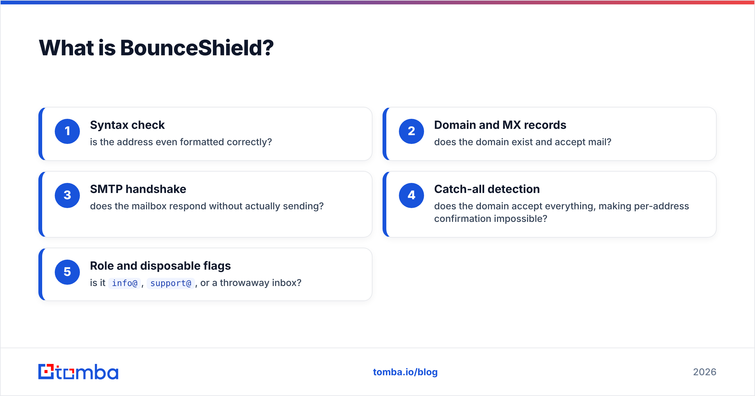 Diagram: What is BounceShield