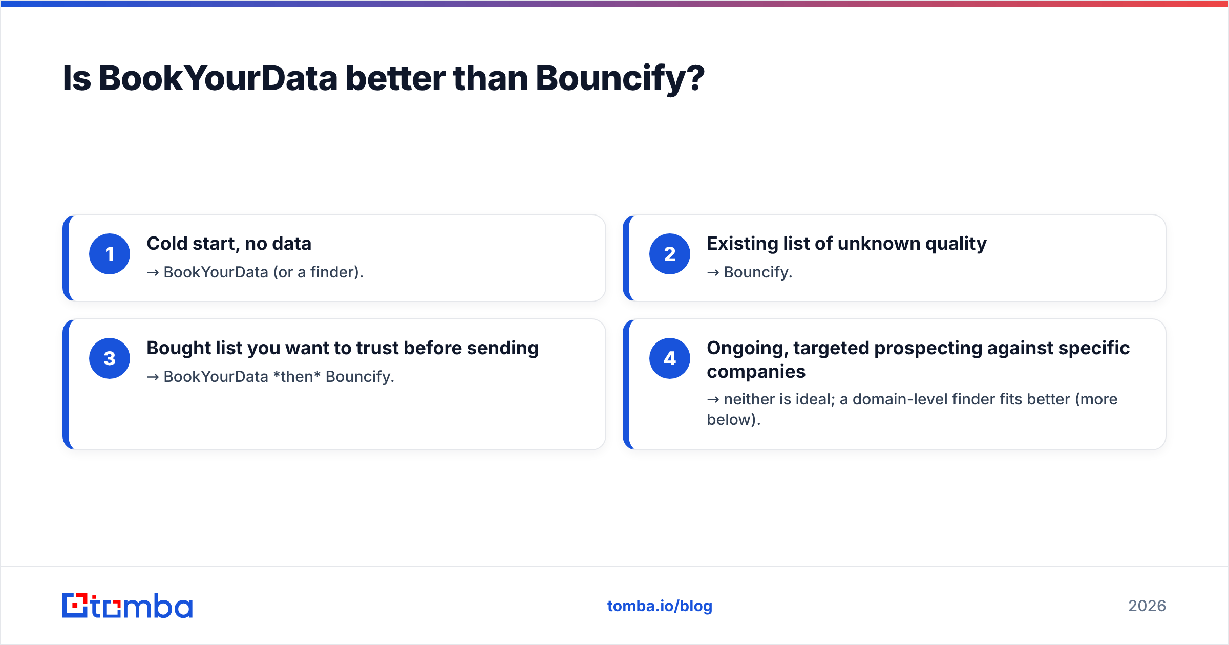 Diagram: Is BookYourData better than Bouncify