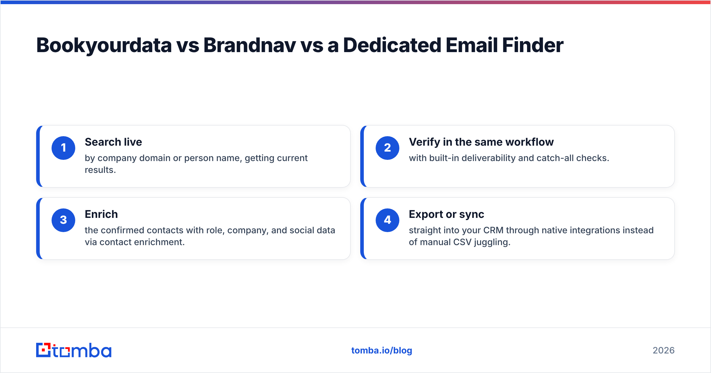 Diagram: Bookyourdata vs Brandnav vs a Dedicated Email Finder