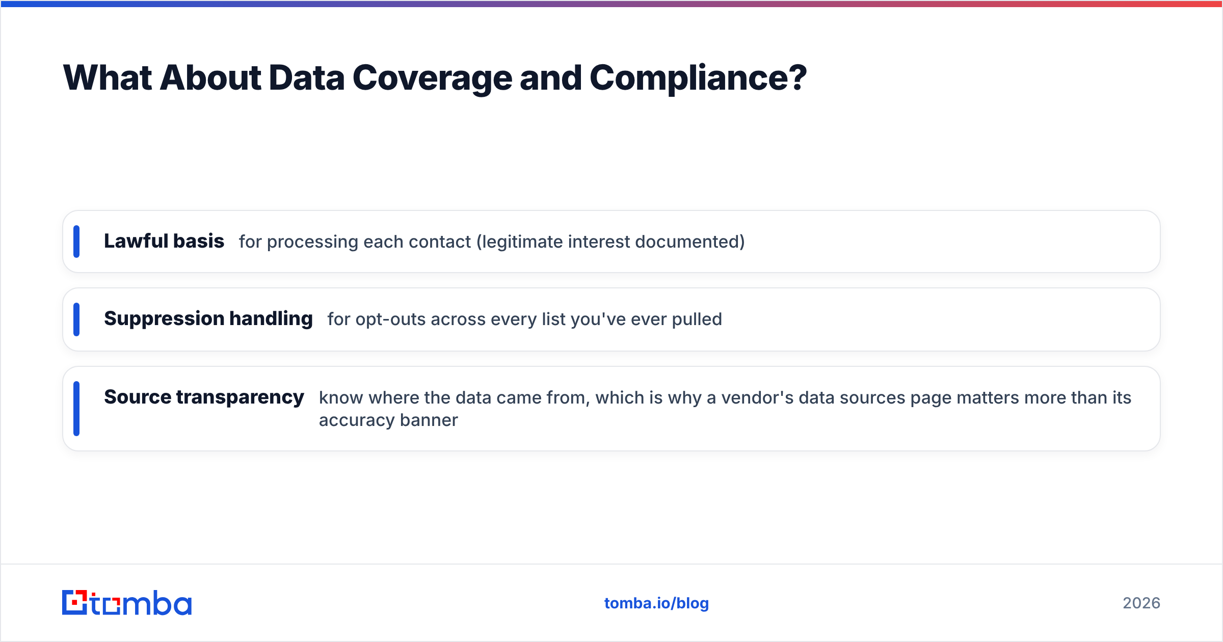 Diagram: What About Data Coverage and Compliance