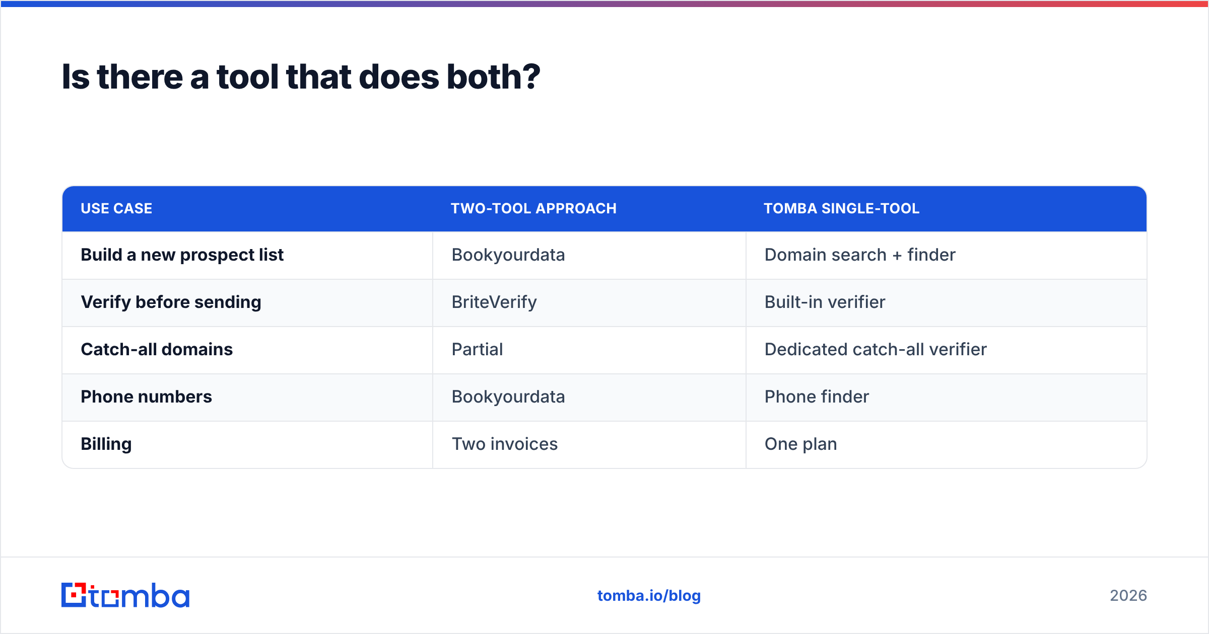 Diagram: Is there a tool that does both