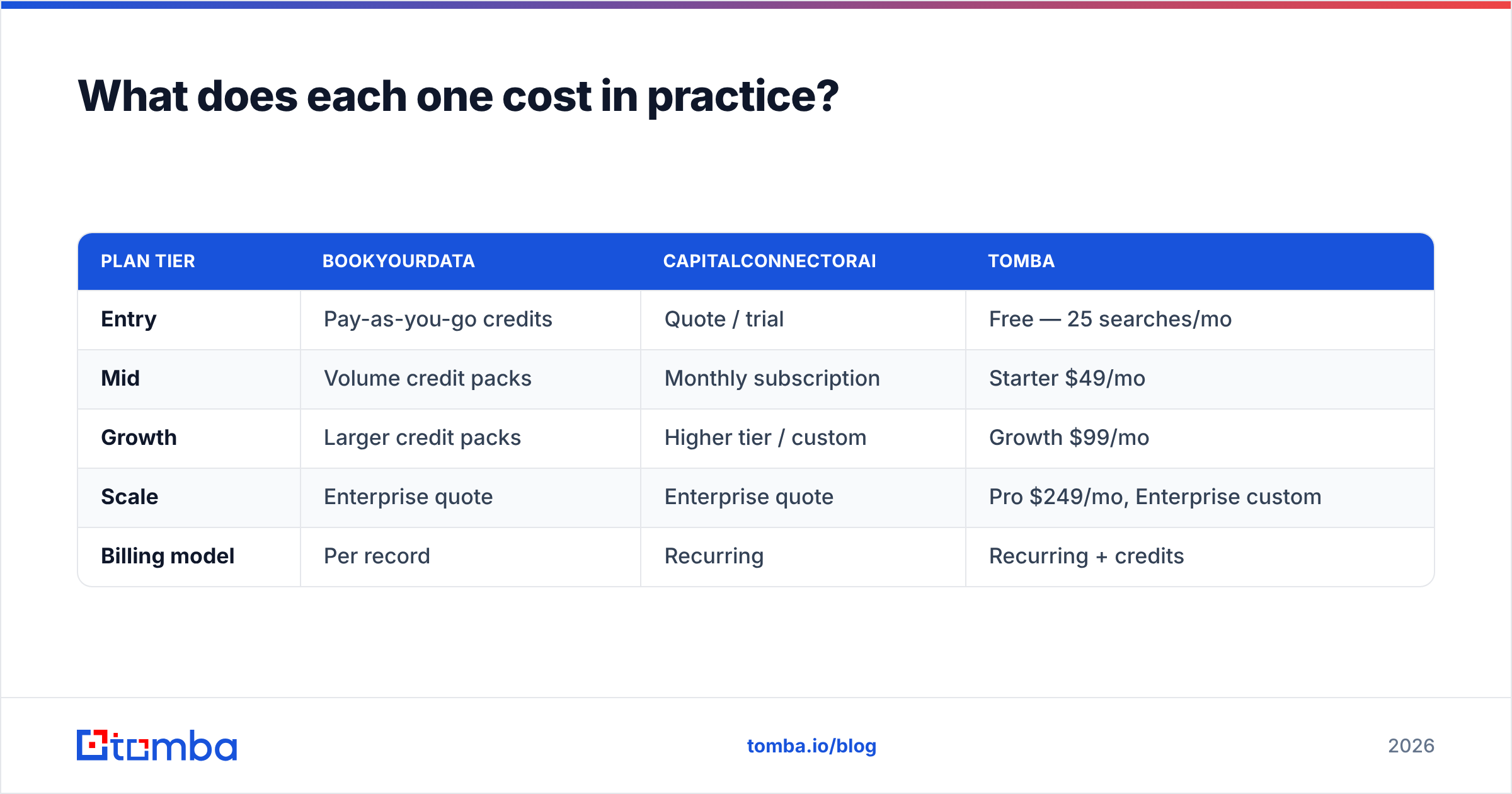 Diagram: What does each one cost in practice
