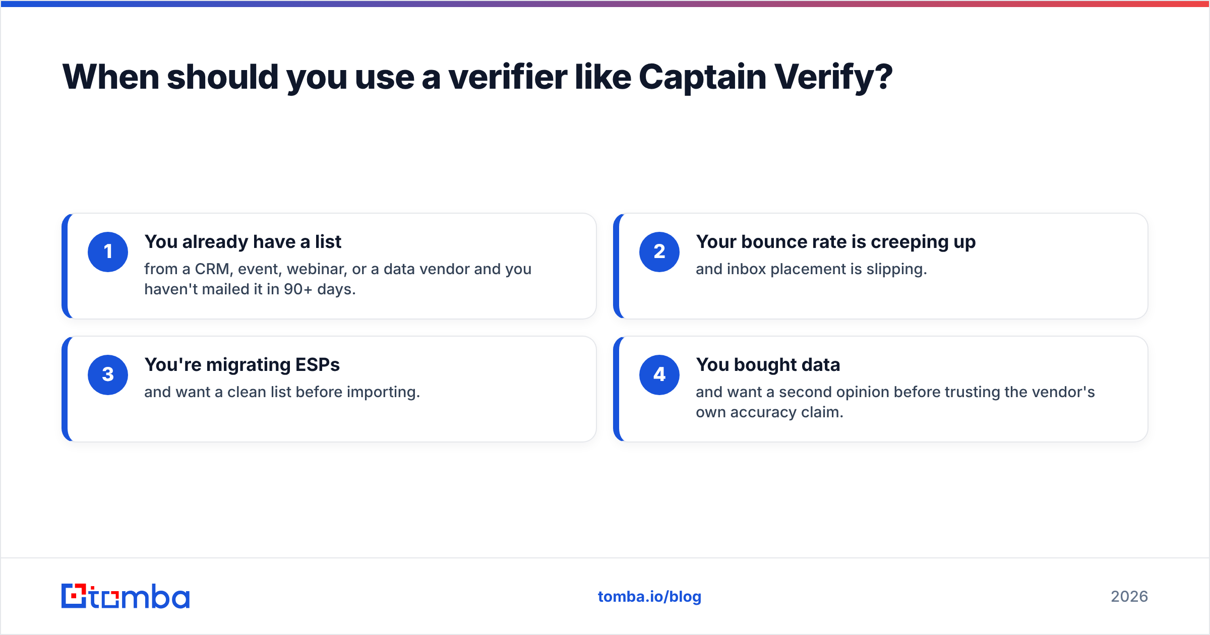 Diagram: When should you use a verifier like Captain Verify