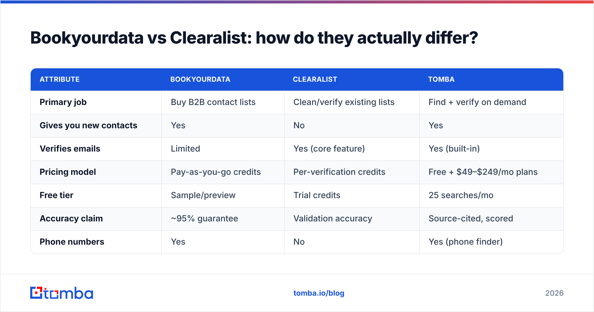 Diagram: Bookyourdata vs Clearalist: how do they actually differ